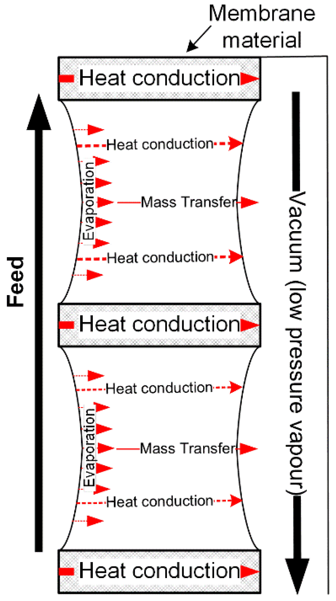 Membranes 11 00122 g006 Membranes 11 00122 g006