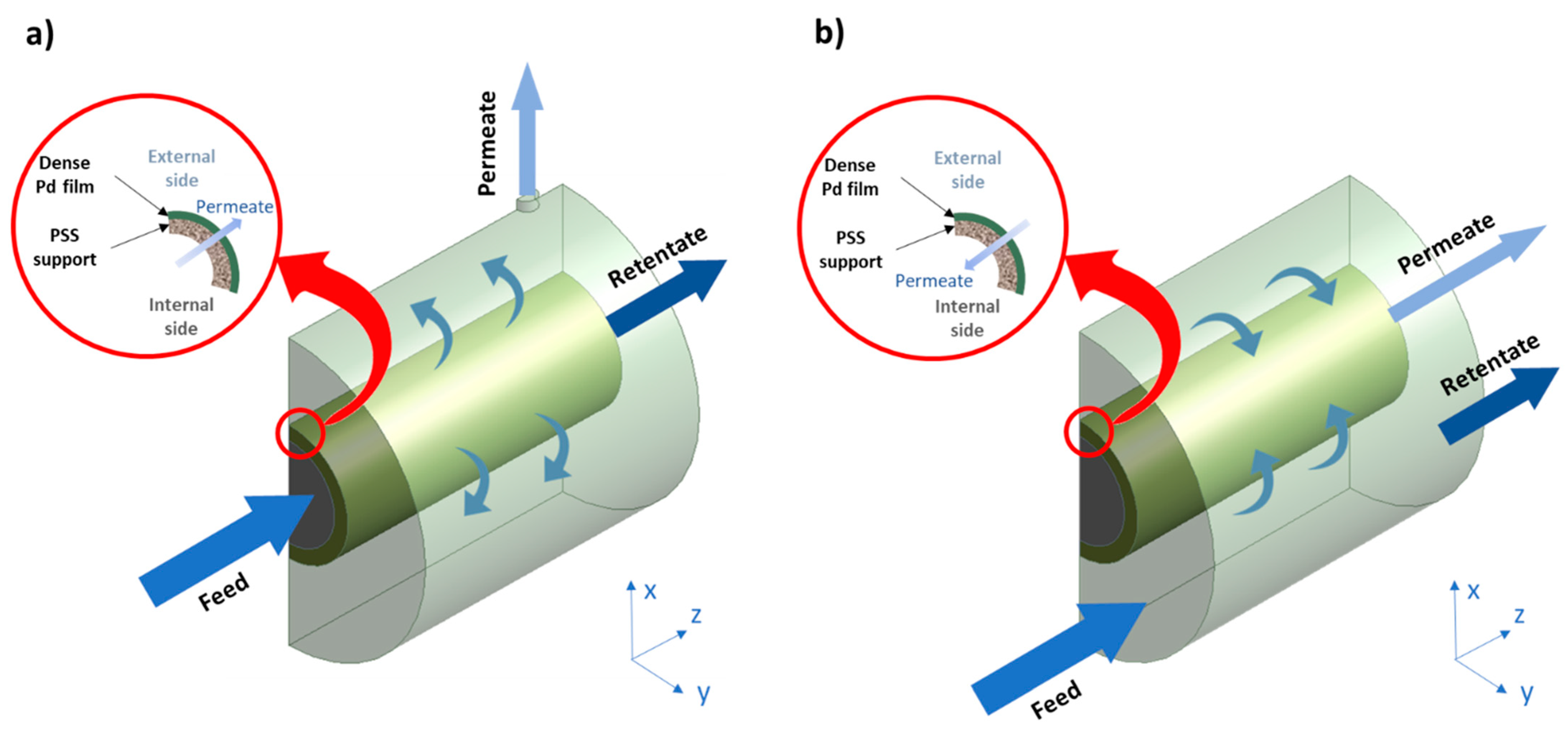 Membranes 11 00123 g001 Membranes 11 00123 g001