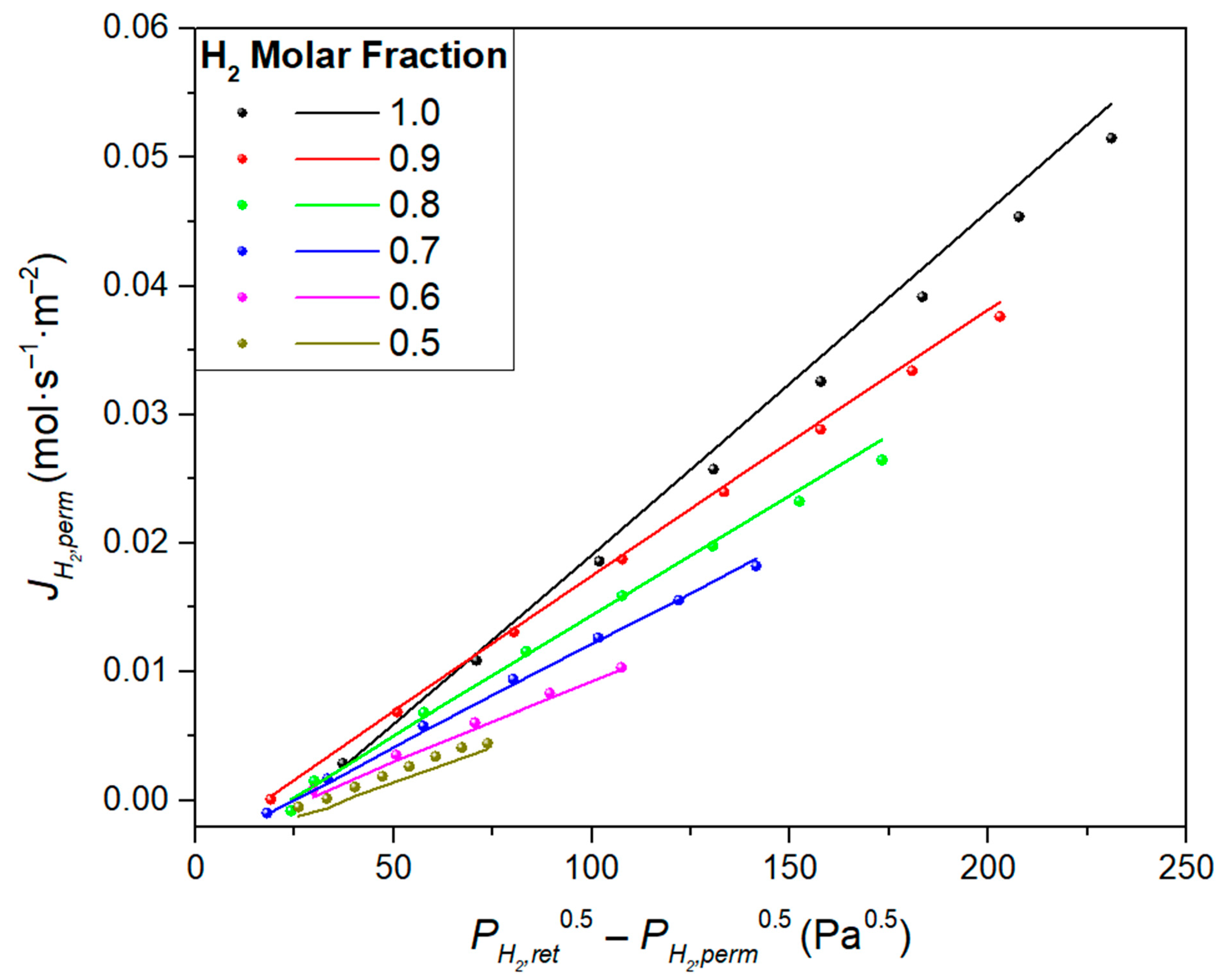 Membranes 11 00123 g006 Membranes 11 00123 g006