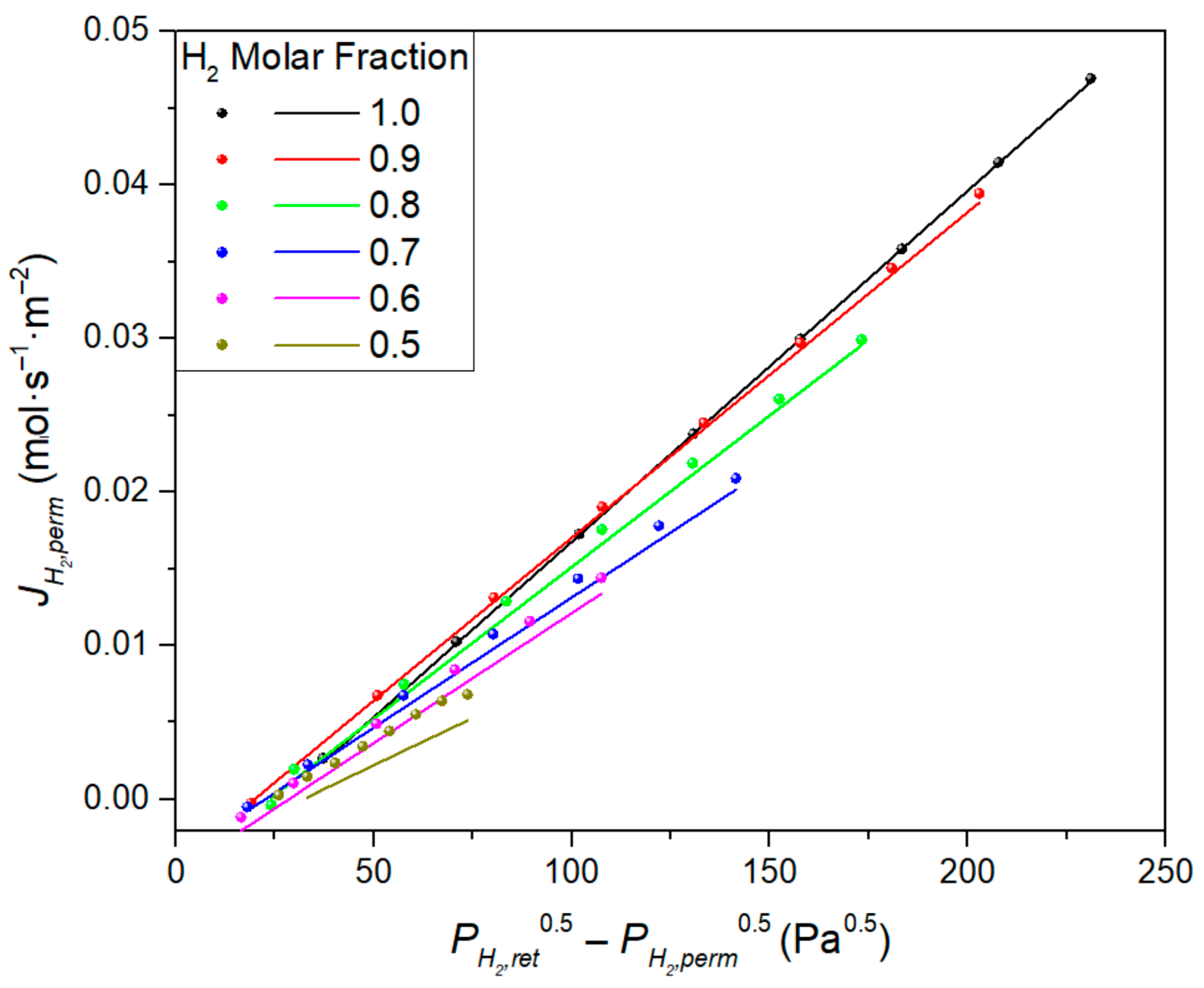 Membranes 11 00123 g009 Membranes 11 00123 g009