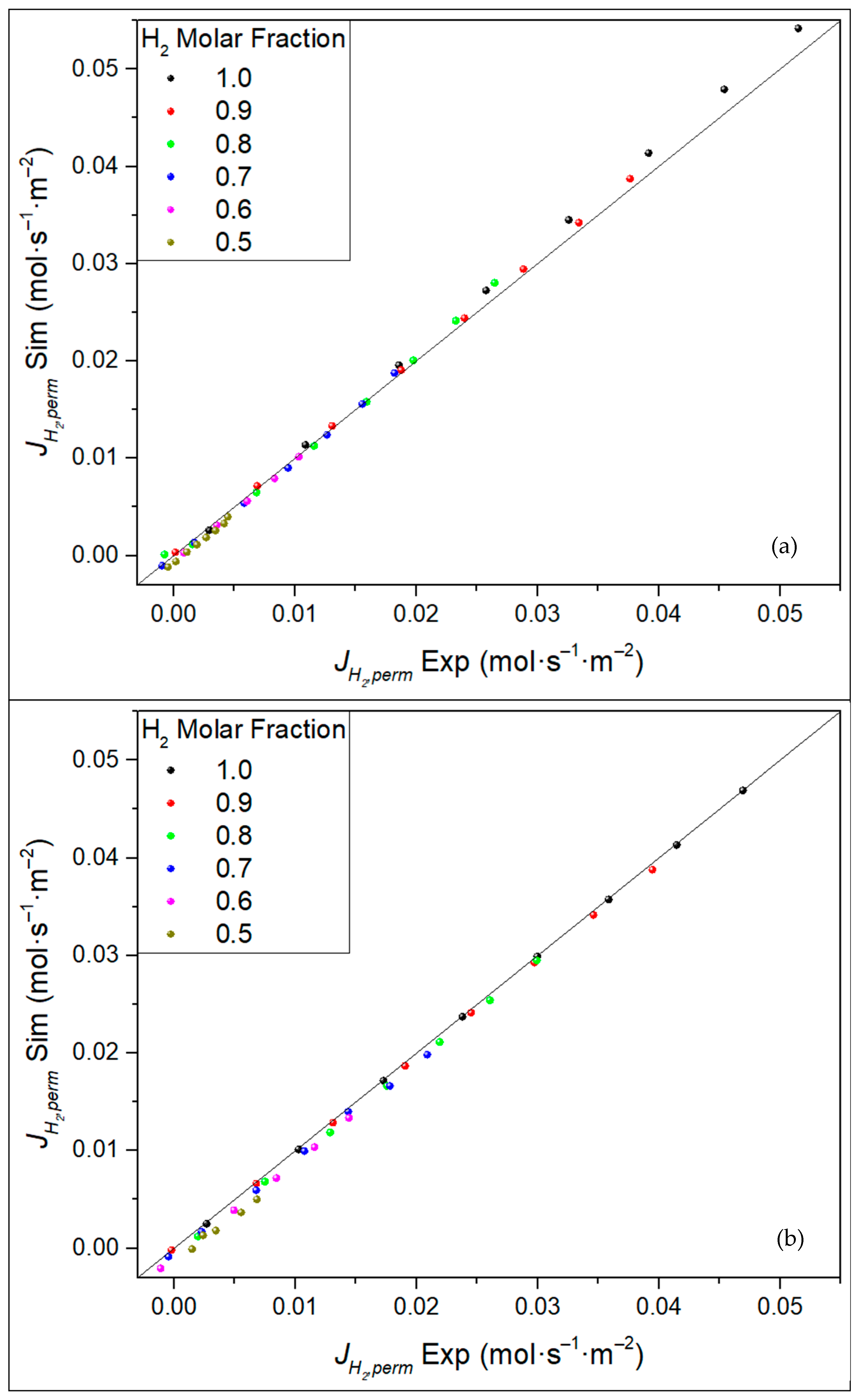 Membranes 11 00123 g011 Membranes 11 00123 g011
