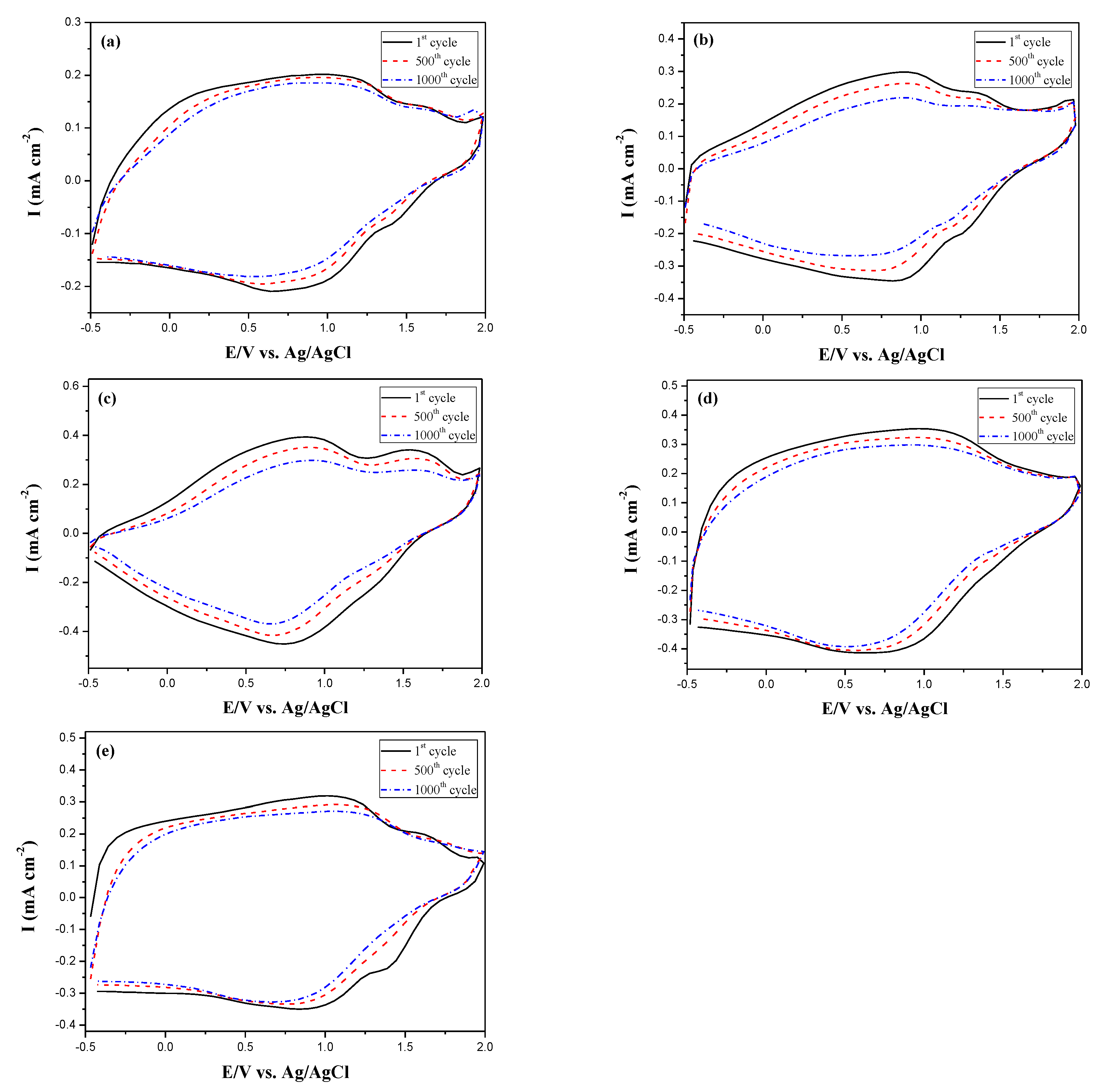 Membranes 11 00125 g010