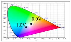 Membranes 11 00125 i001