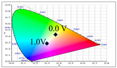 Membranes 11 00125 i003