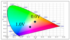 Membranes 11 00125 i004