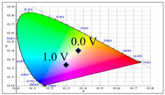 Membranes 11 00125 i005