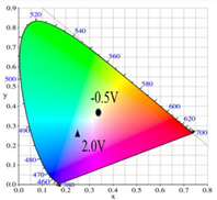 Membranes 11 00125 i028