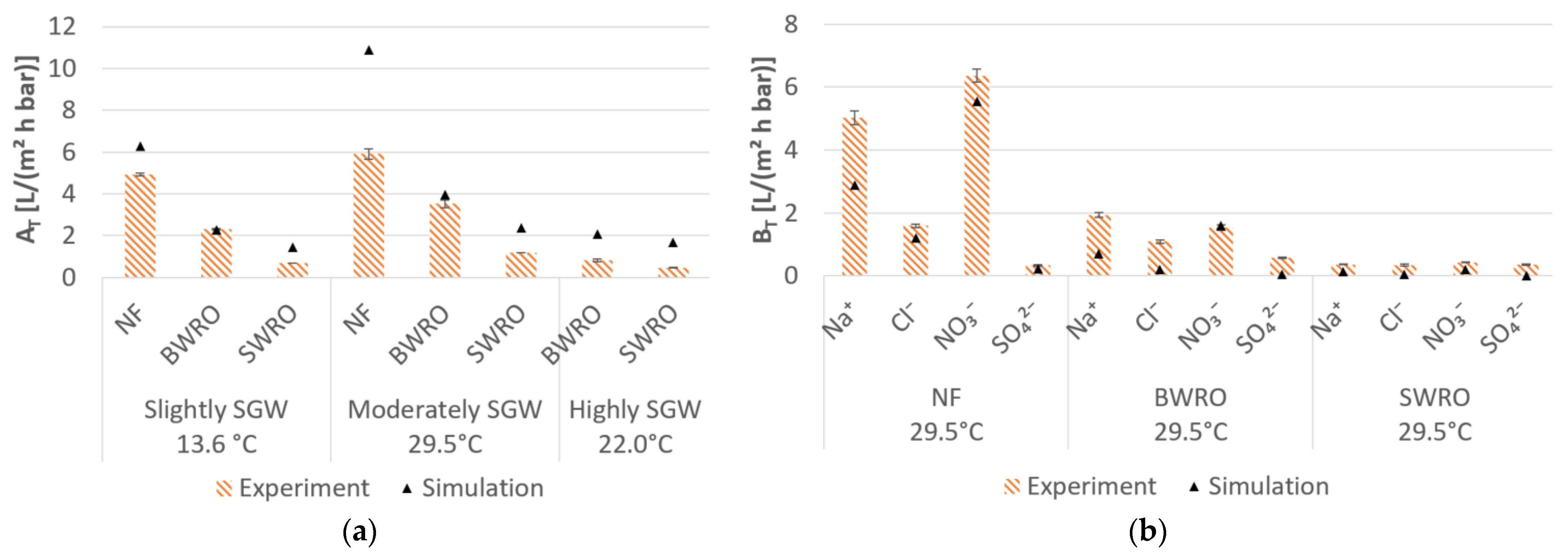 Membranes 11 00126 g003 Membranes 11 00126 g003