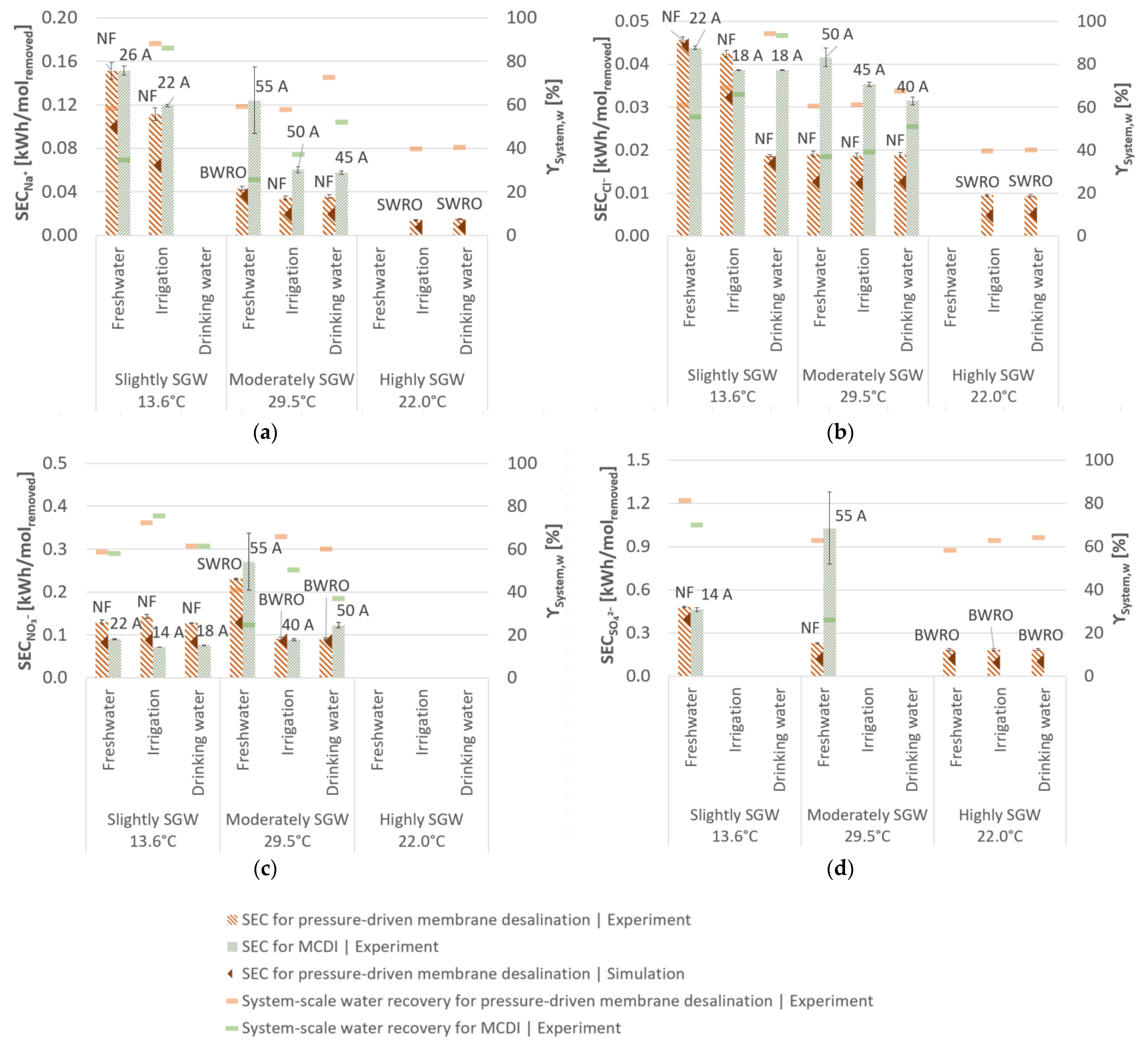 Membranes 11 00126 g005 Membranes 11 00126 g005