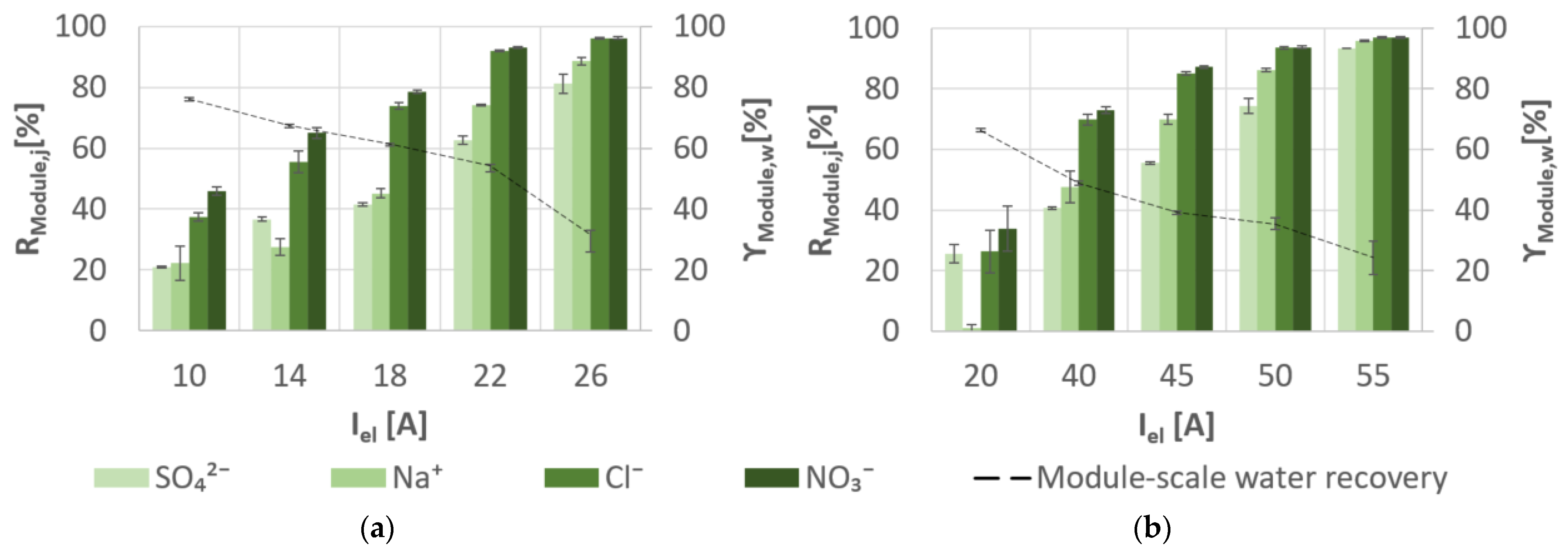 Membranes 11 00126 g007 Membranes 11 00126 g007