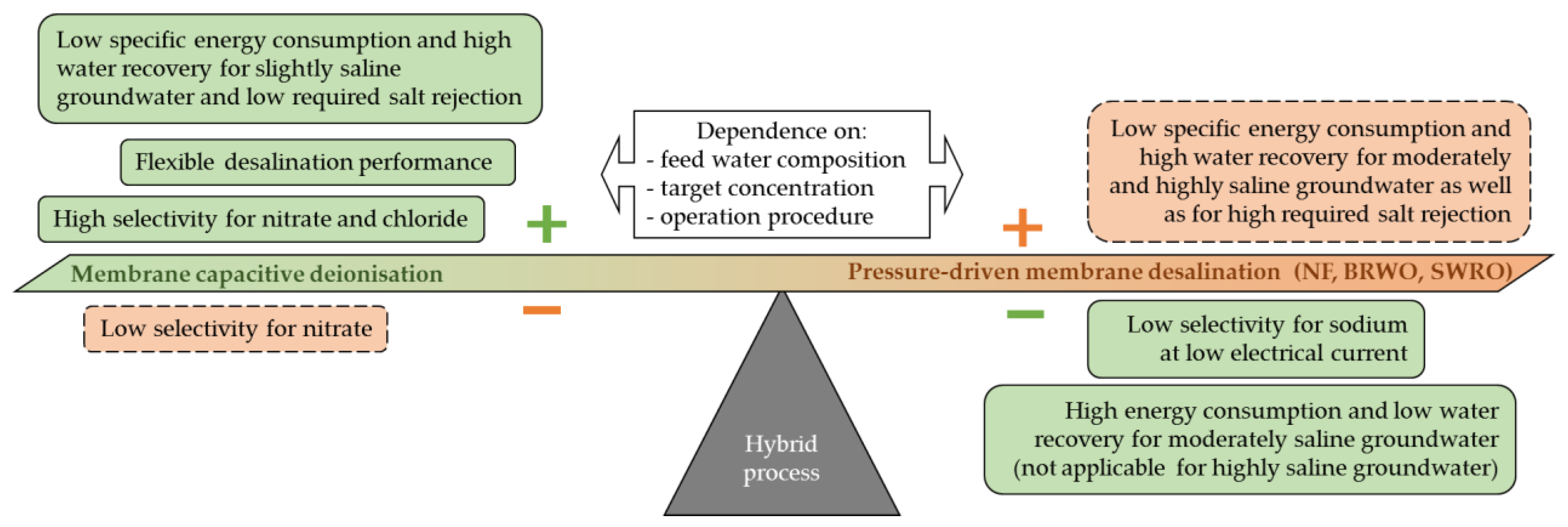 Membranes 11 00126 g008 Membranes 11 00126 g008