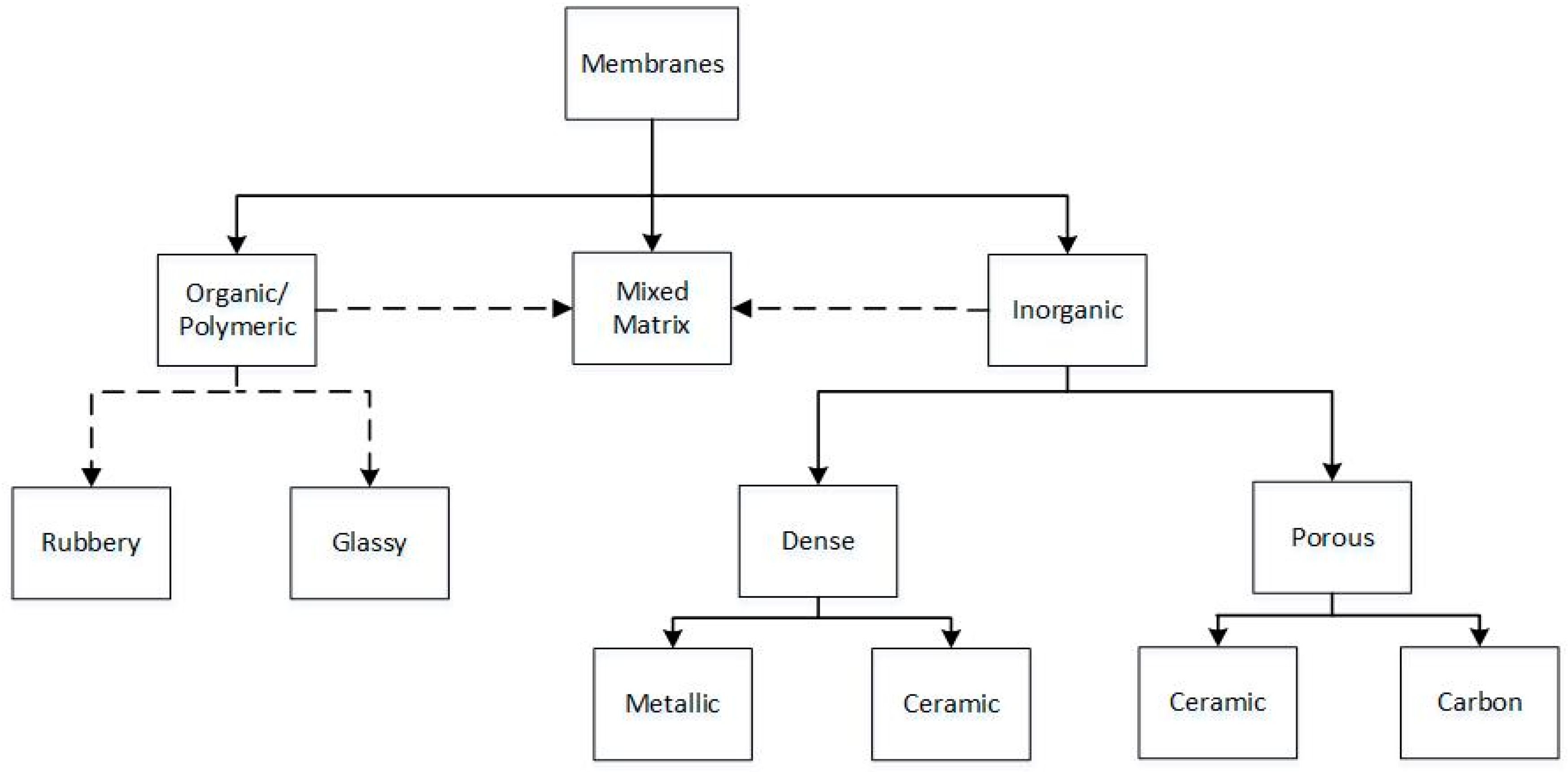 Membranes 11 00127 g002 Membranes 11 00127 g002
