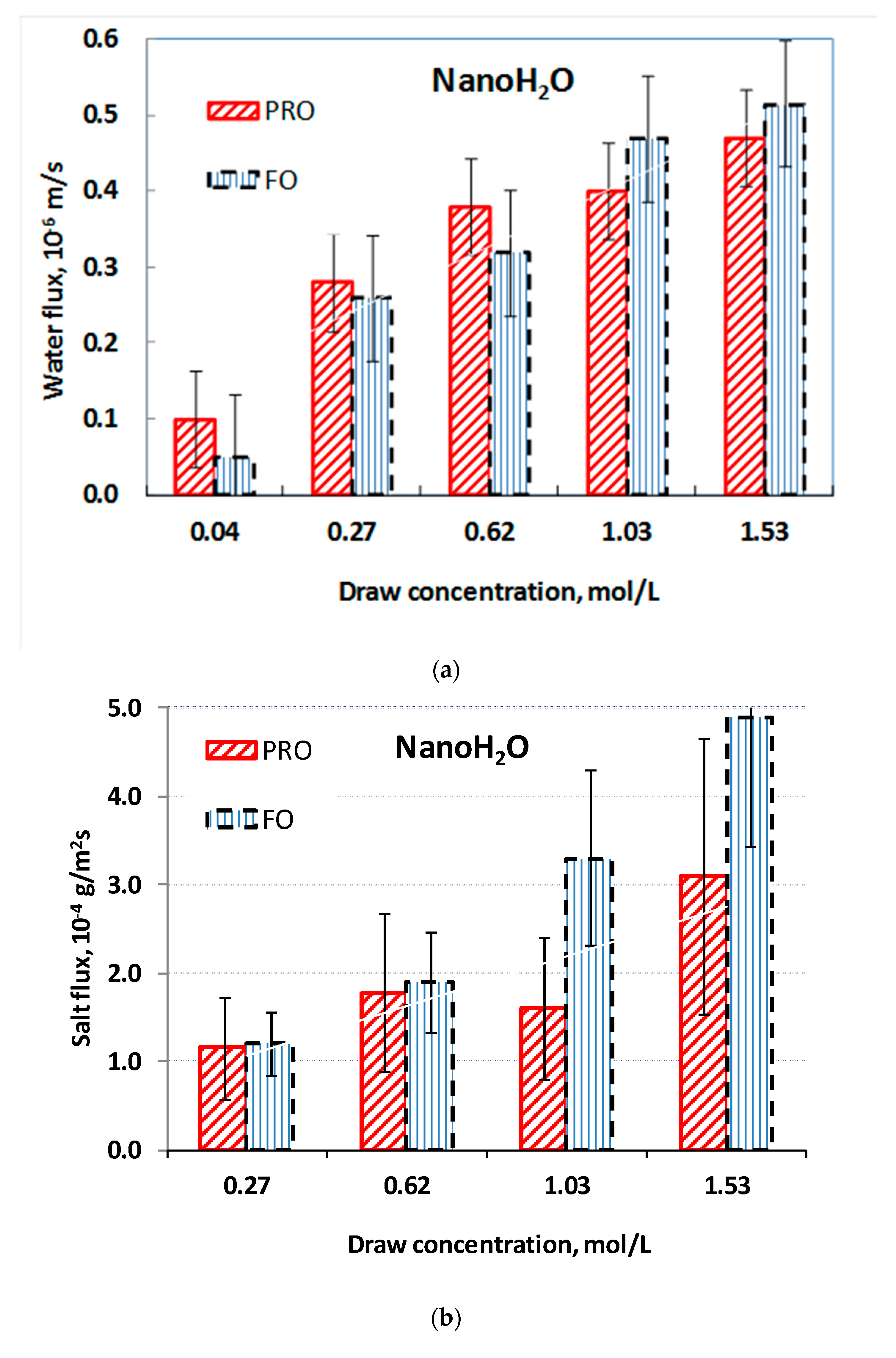 Membranes 11 00128 g002 Membranes 11 00128 g002
