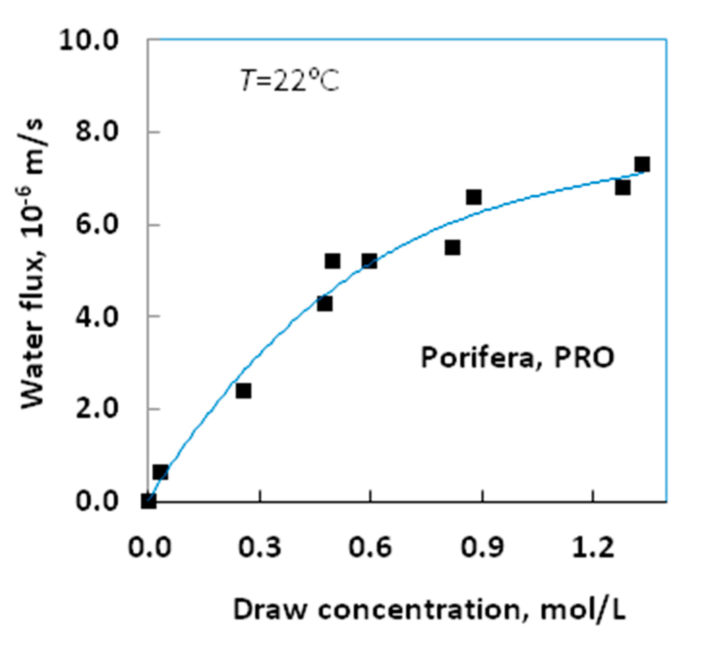 Membranes 11 00128 g003 Membranes 11 00128 g003
