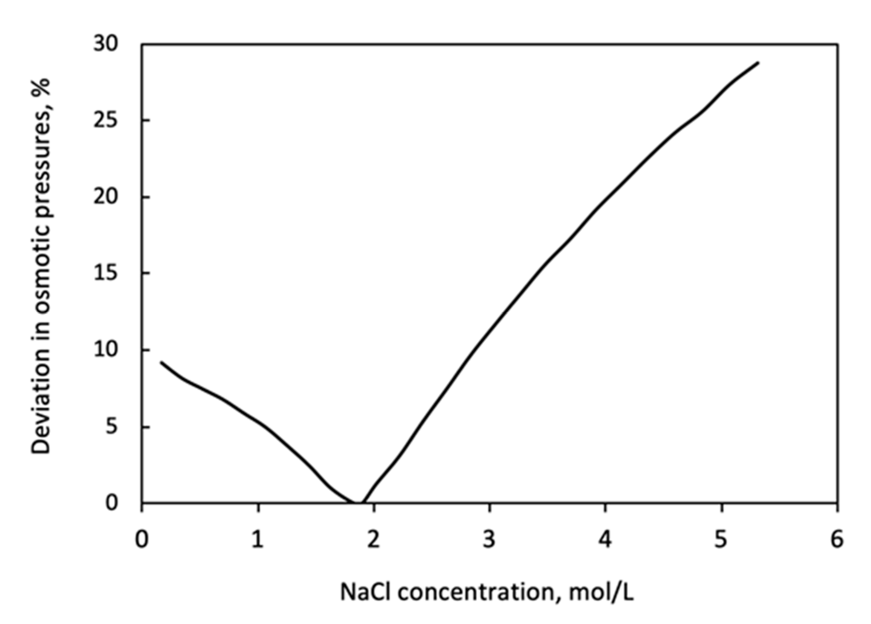 Membranes 11 00128 g005 Membranes 11 00128 g005