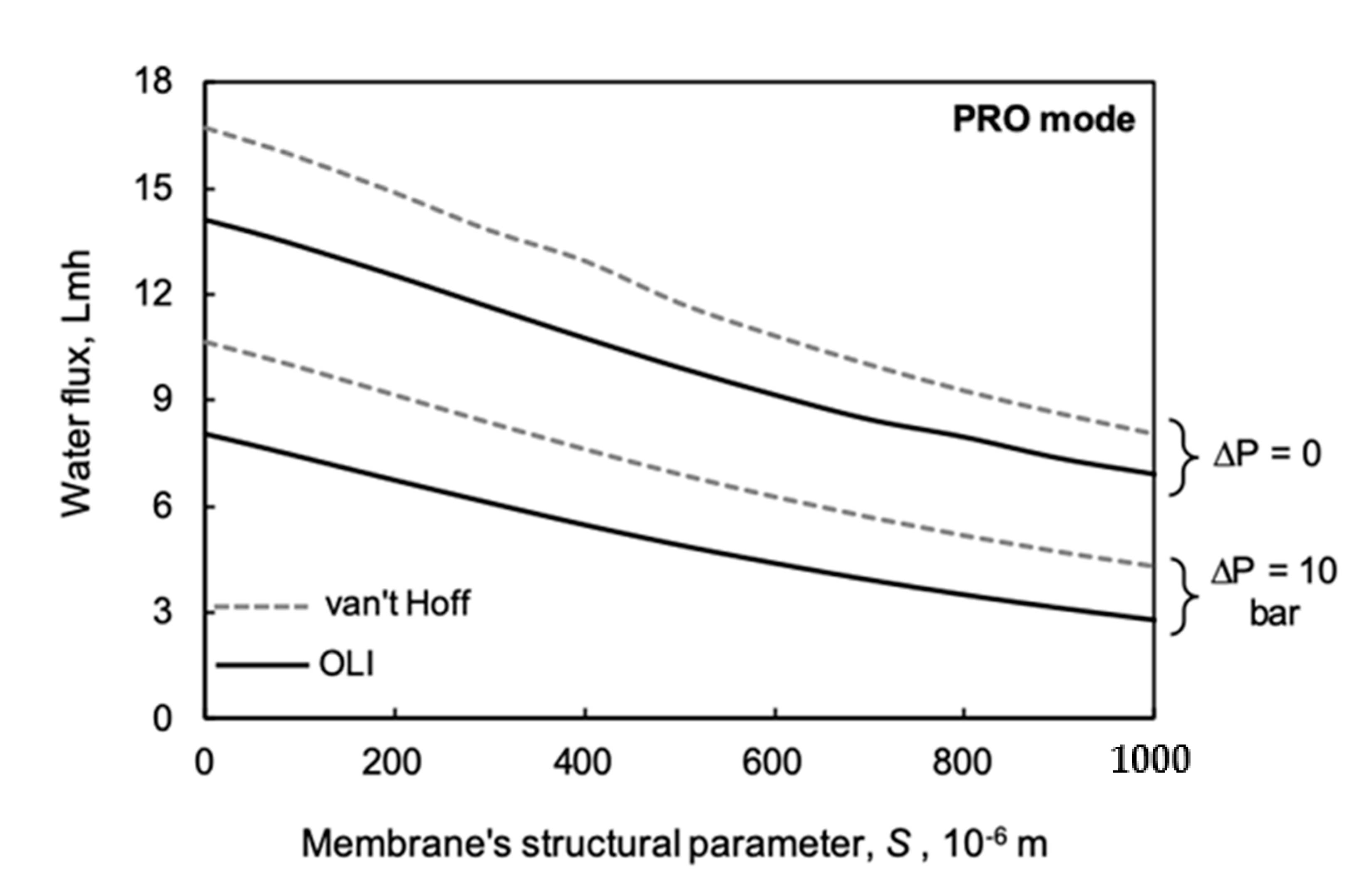 Membranes 11 00128 g007 Membranes 11 00128 g007