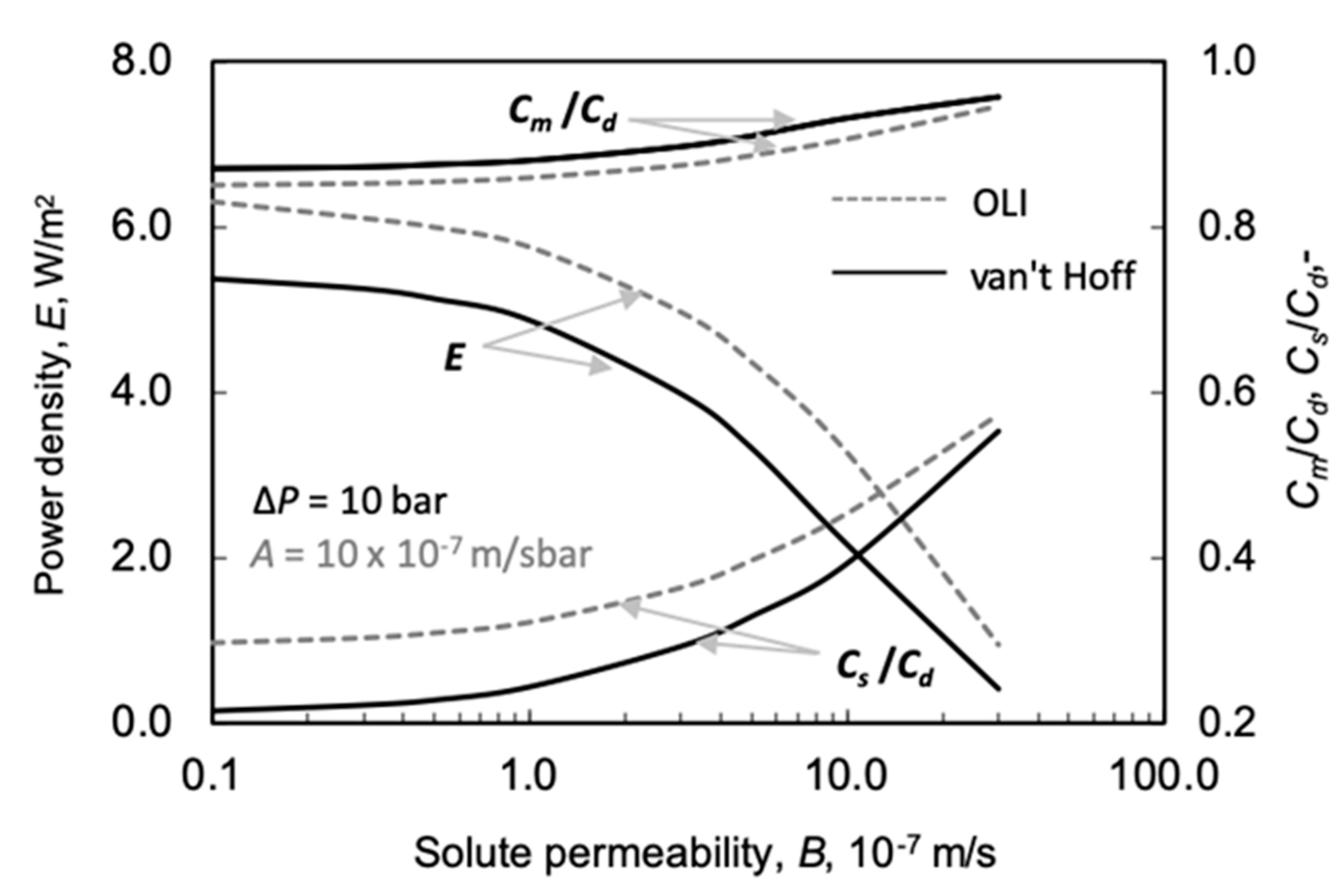 Membranes 11 00128 g009 Membranes 11 00128 g009