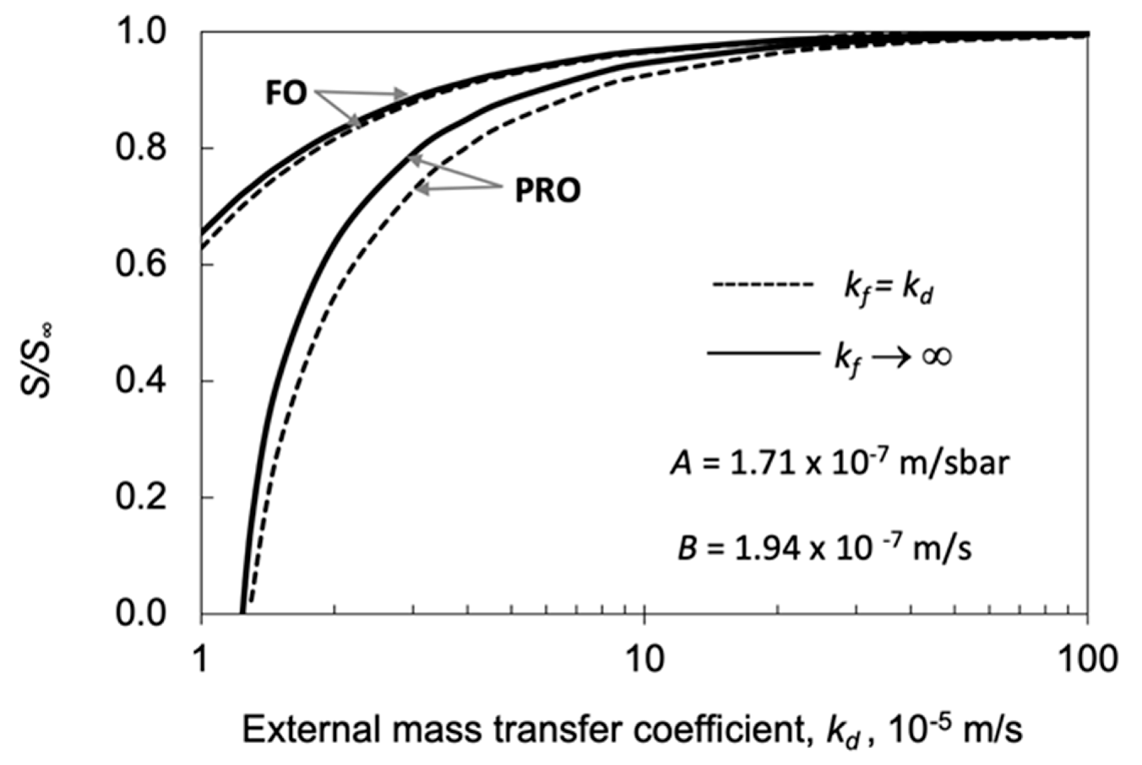 Membranes 11 00128 g012 Membranes 11 00128 g012