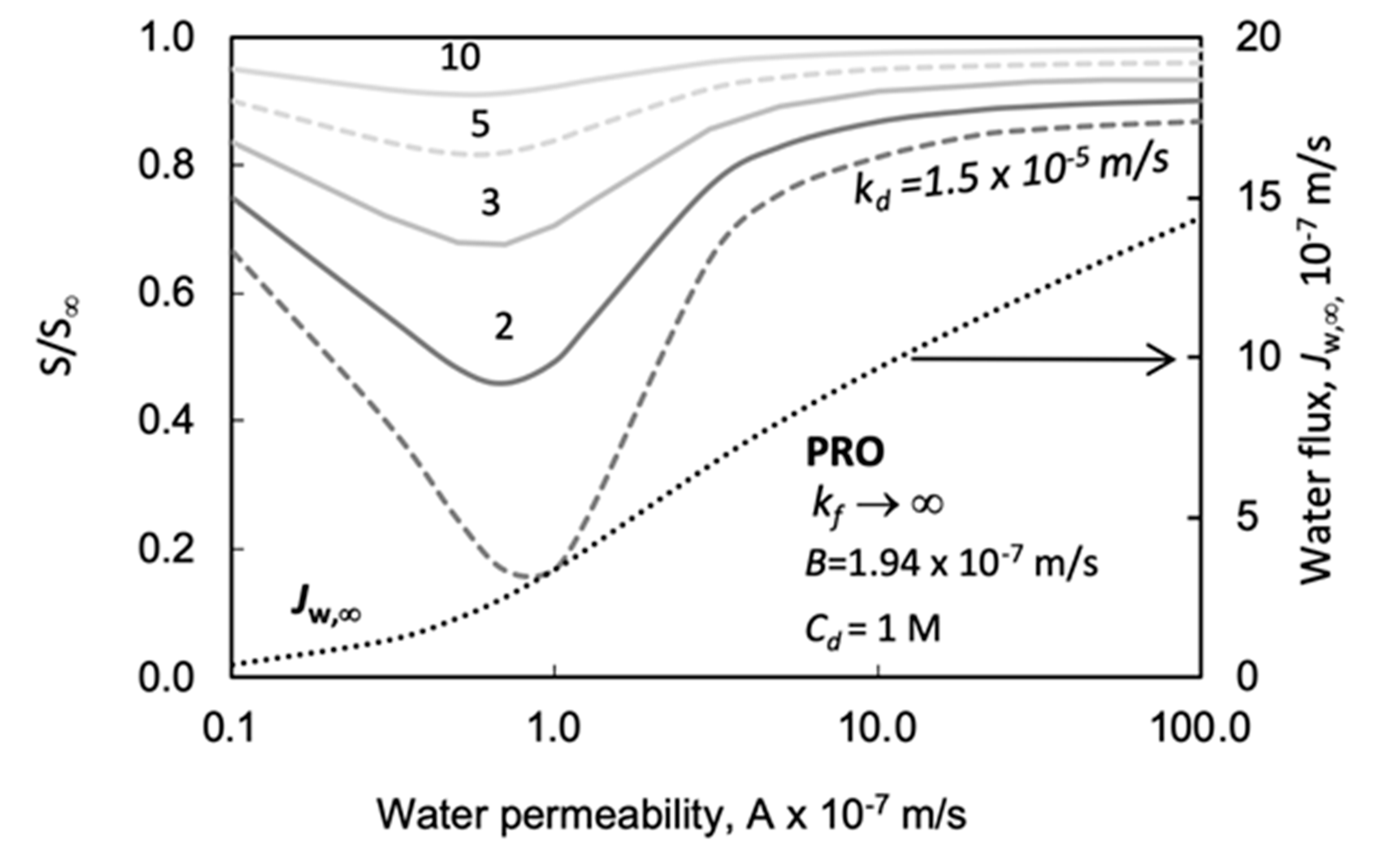 Membranes 11 00128 g013 Membranes 11 00128 g013