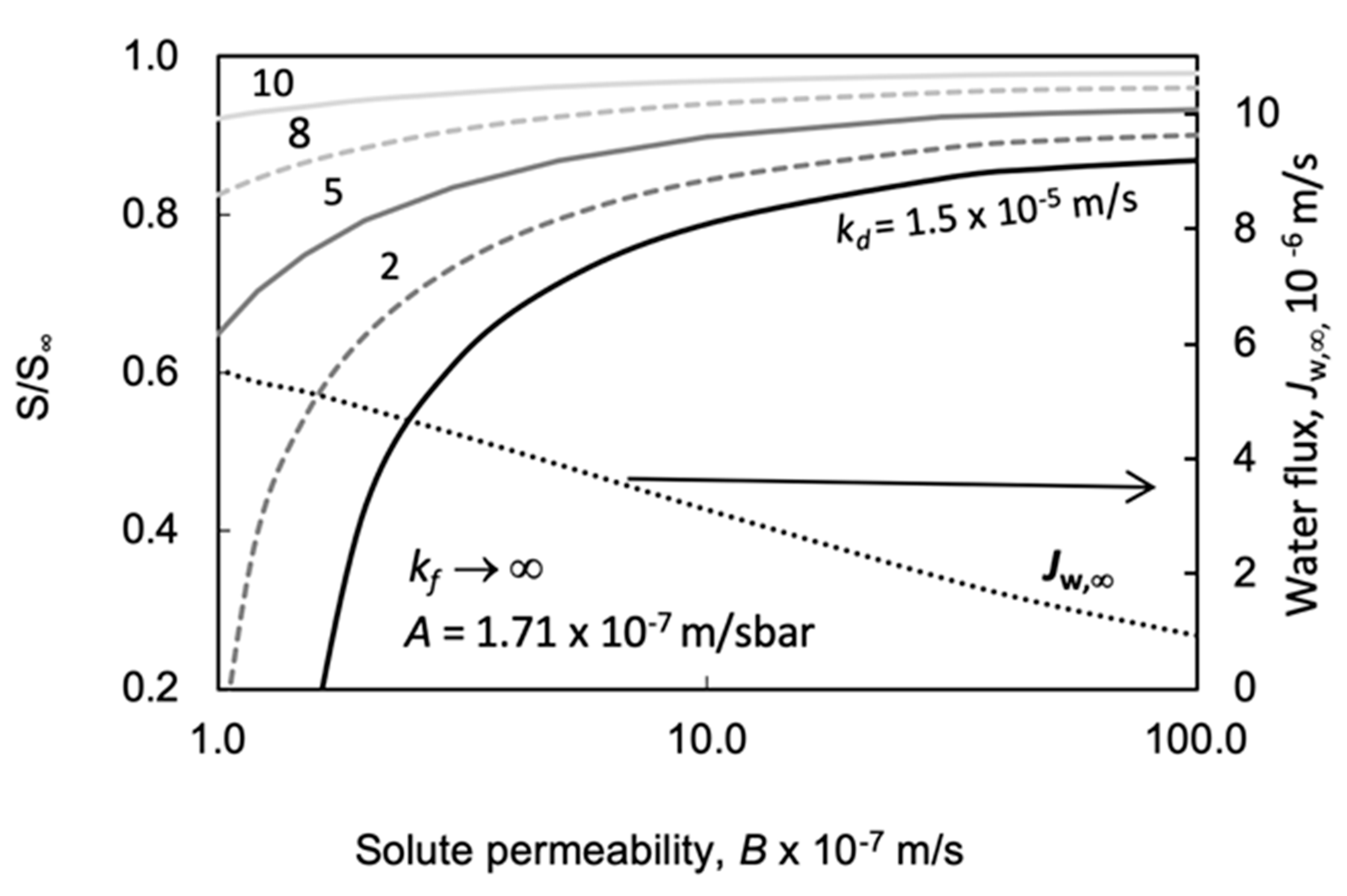 Membranes 11 00128 g014 Membranes 11 00128 g014