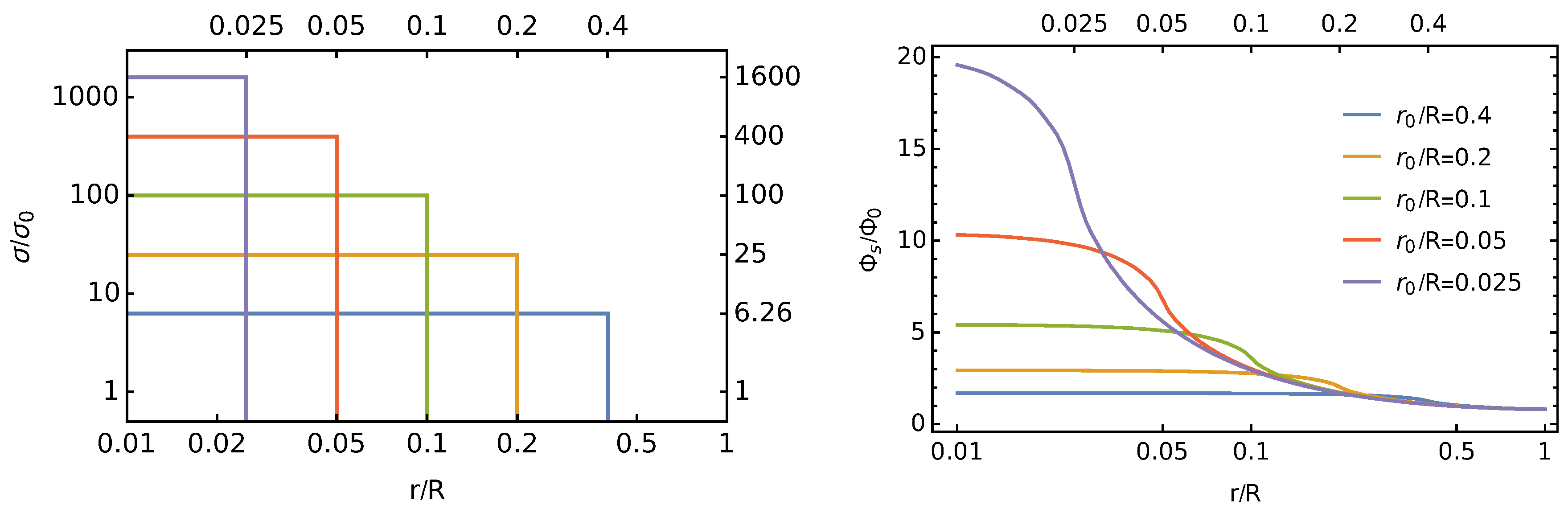 Membranes 11 00129 g003