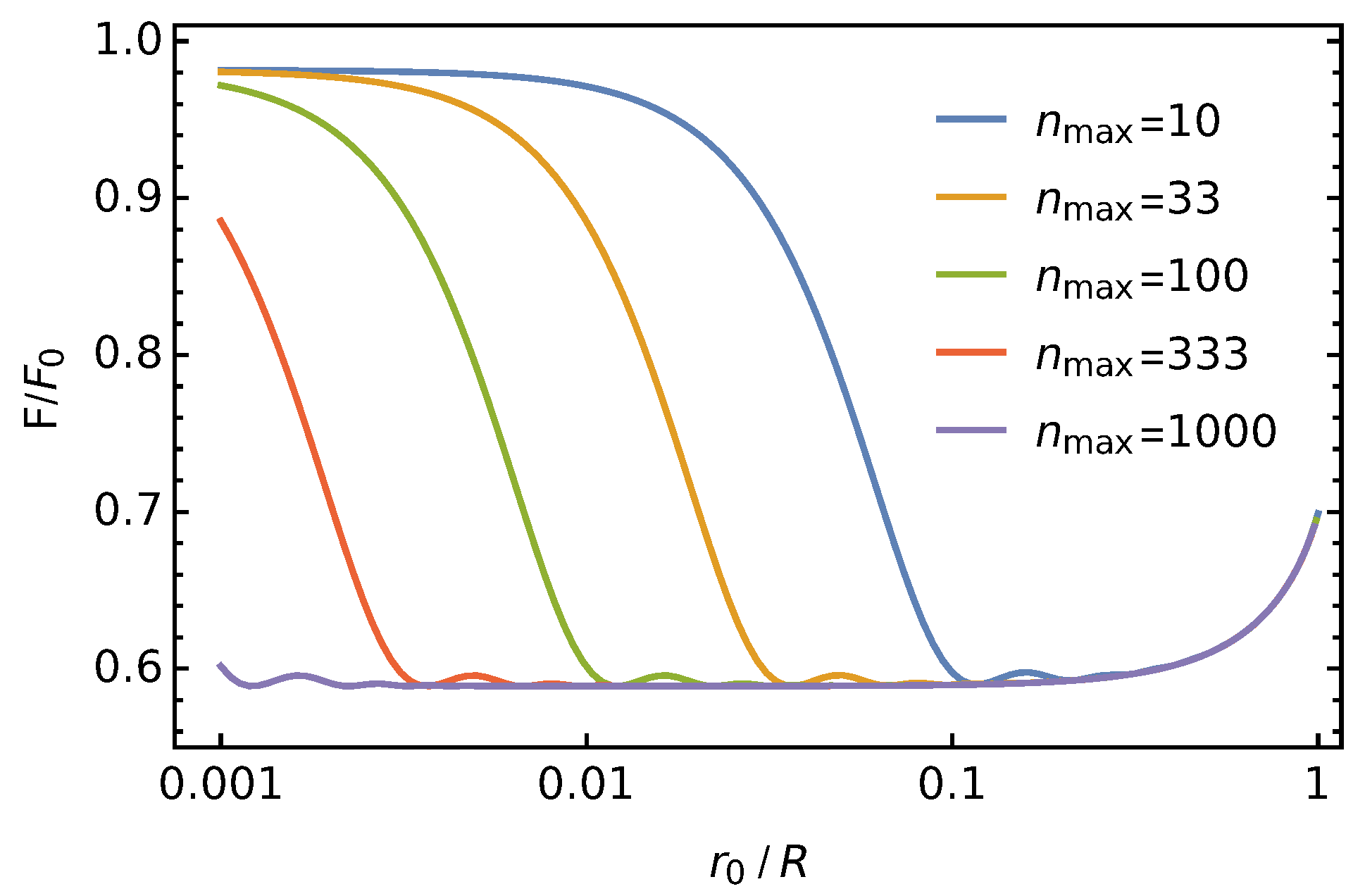 Membranes 11 00129 g005