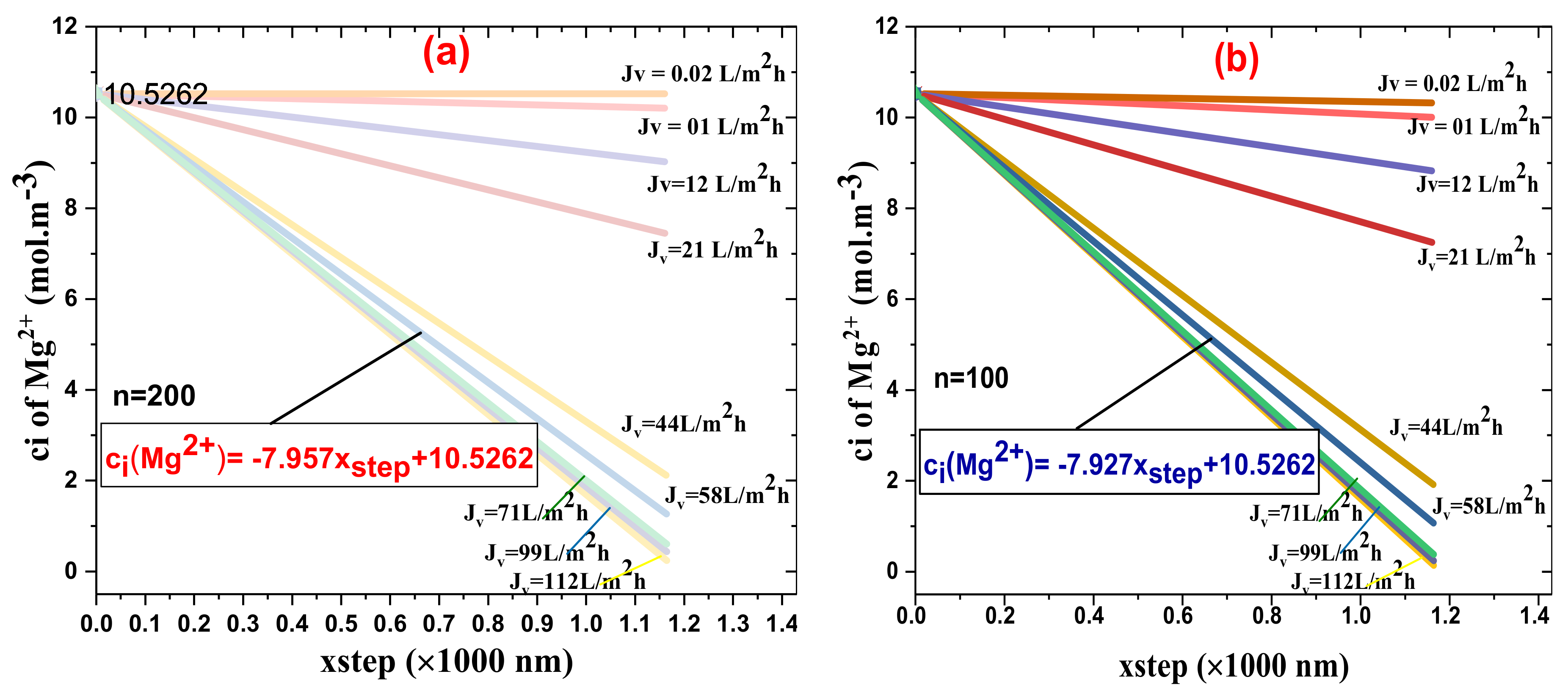 Membranes 11 00130 g009