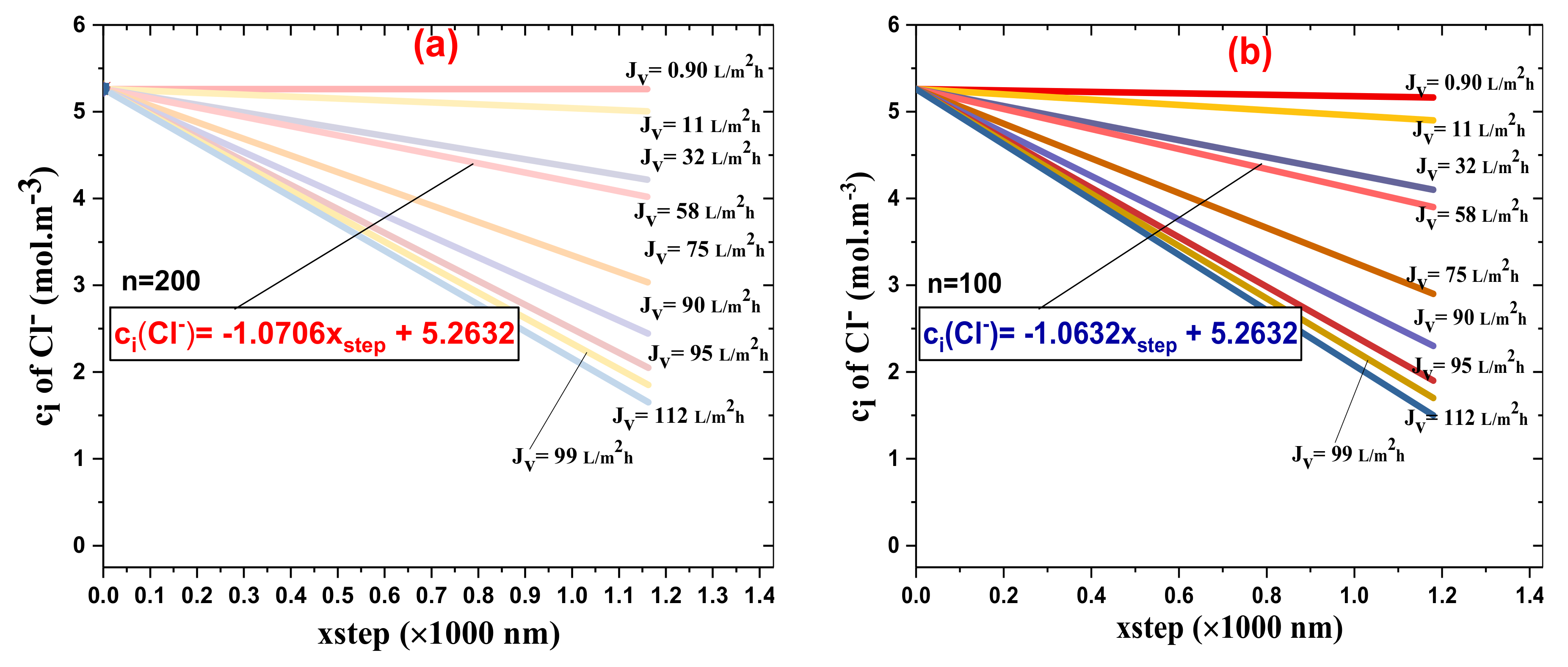 Membranes Free Full Text Runge Kutta Numerical Method Followed By Richardson S Extrapolation For Efficient Ion Rejection Reassessment Of A Novel Defect Free Synthesized Nanofiltration Membrane Membranes Free Full Text Runge Kutta Numerical Method Followed By Richardson S Extrapolation For Efficient Ion Rejection Reassessment Of A Novel Defect Free Synthesized Nanofiltration Membrane