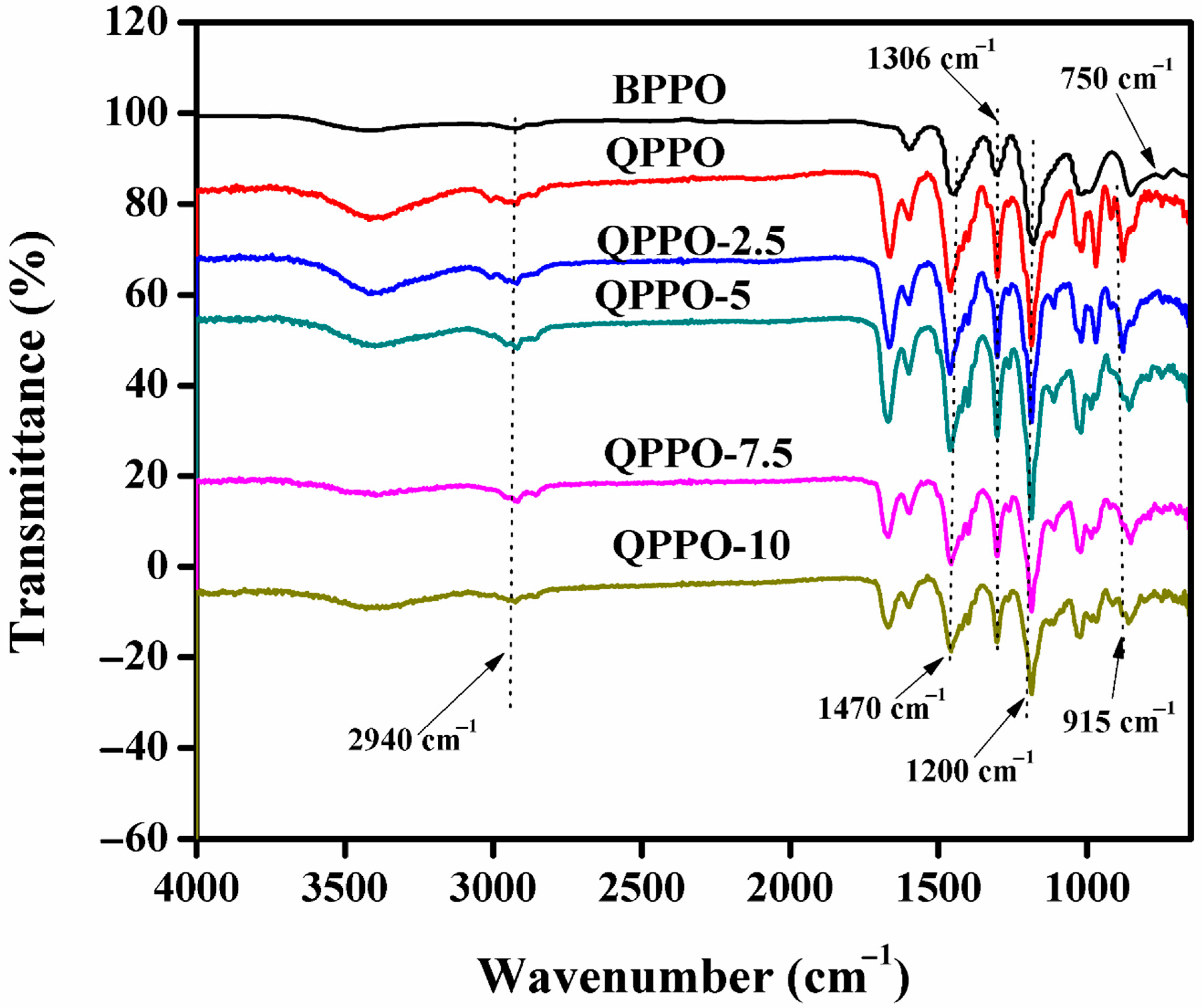 Membranes 11 00133 g003 Membranes 11 00133 g003