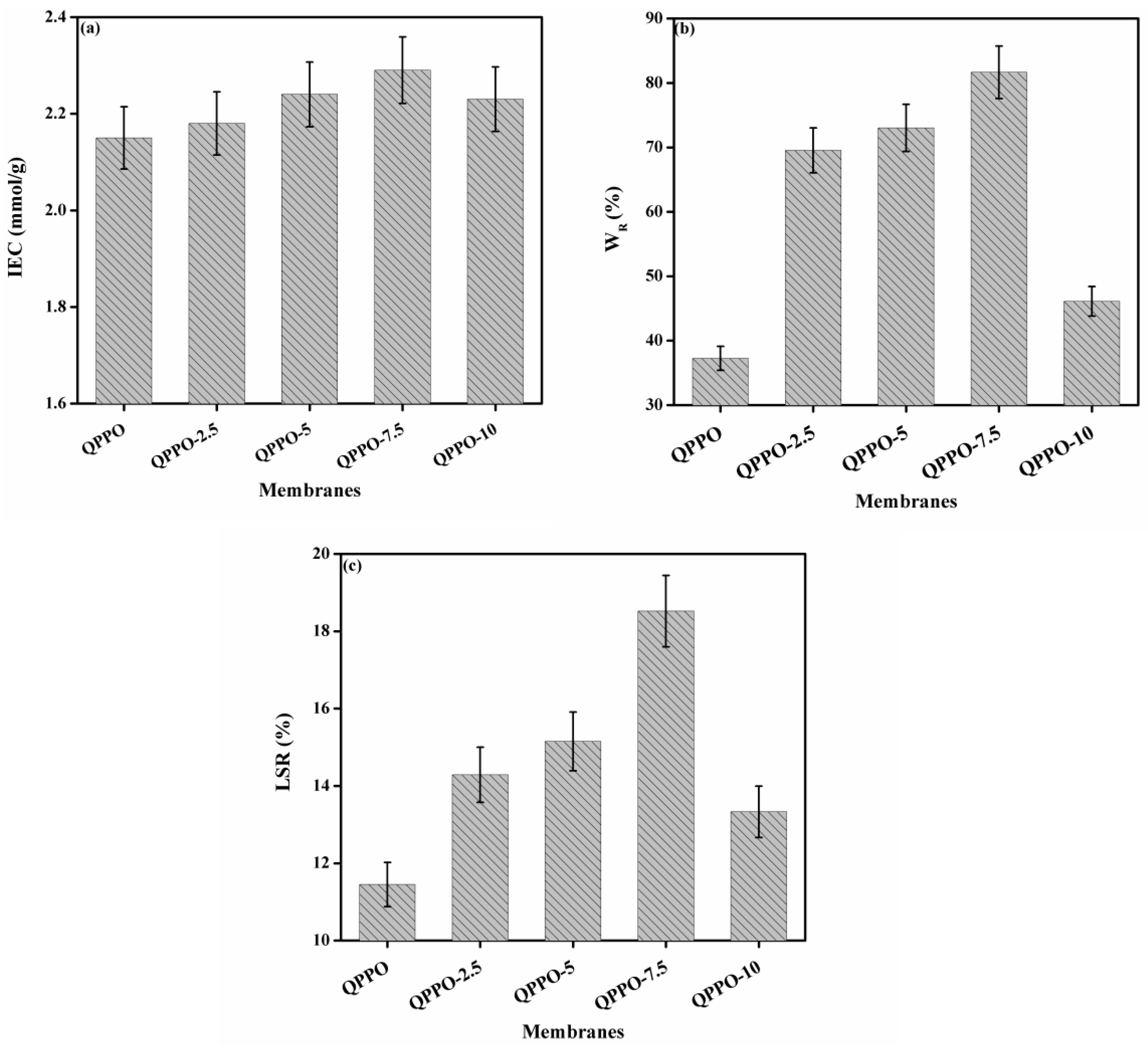 Membranes 11 00133 g005 Membranes 11 00133 g005