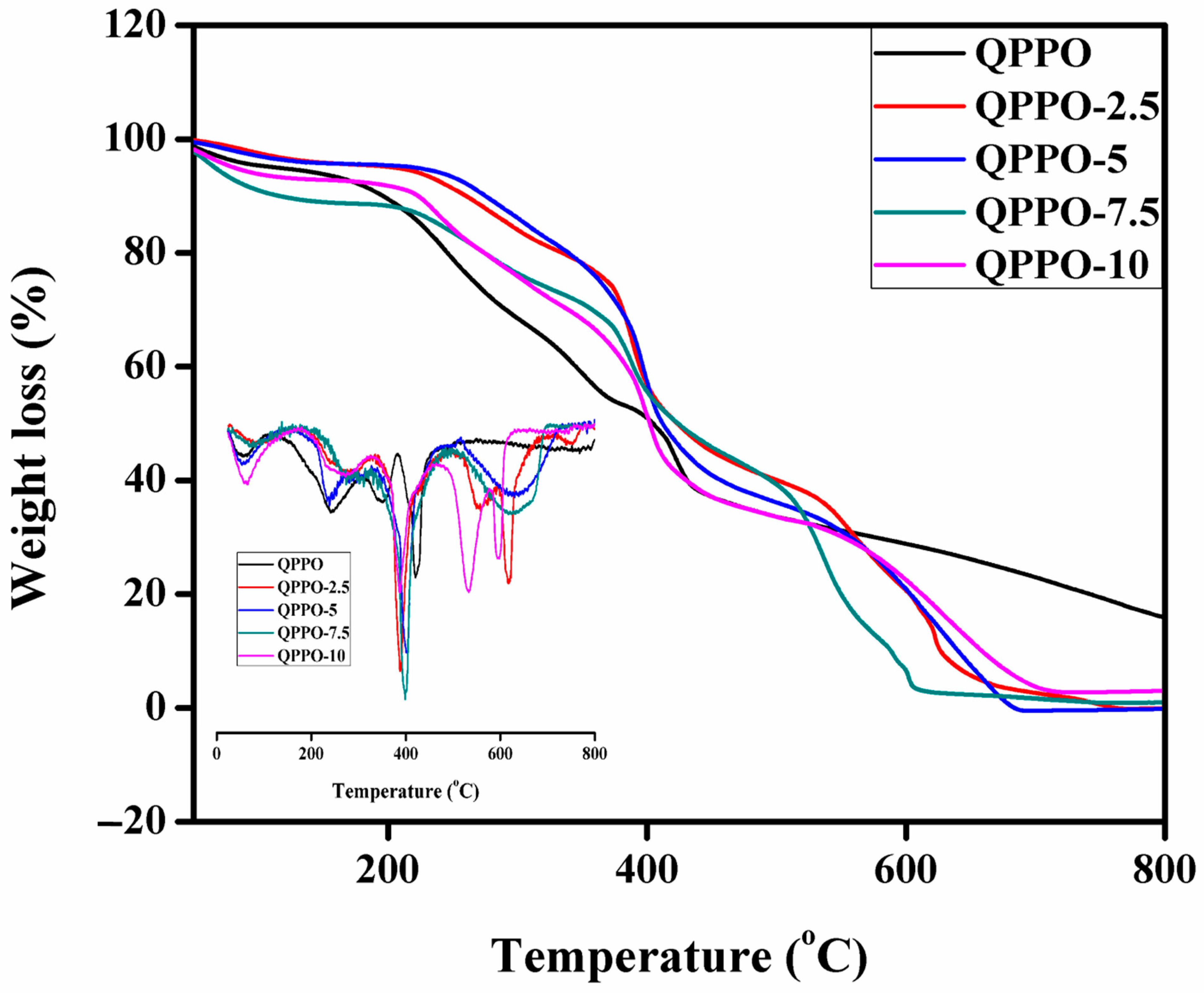 Membranes 11 00133 g006 Membranes 11 00133 g006