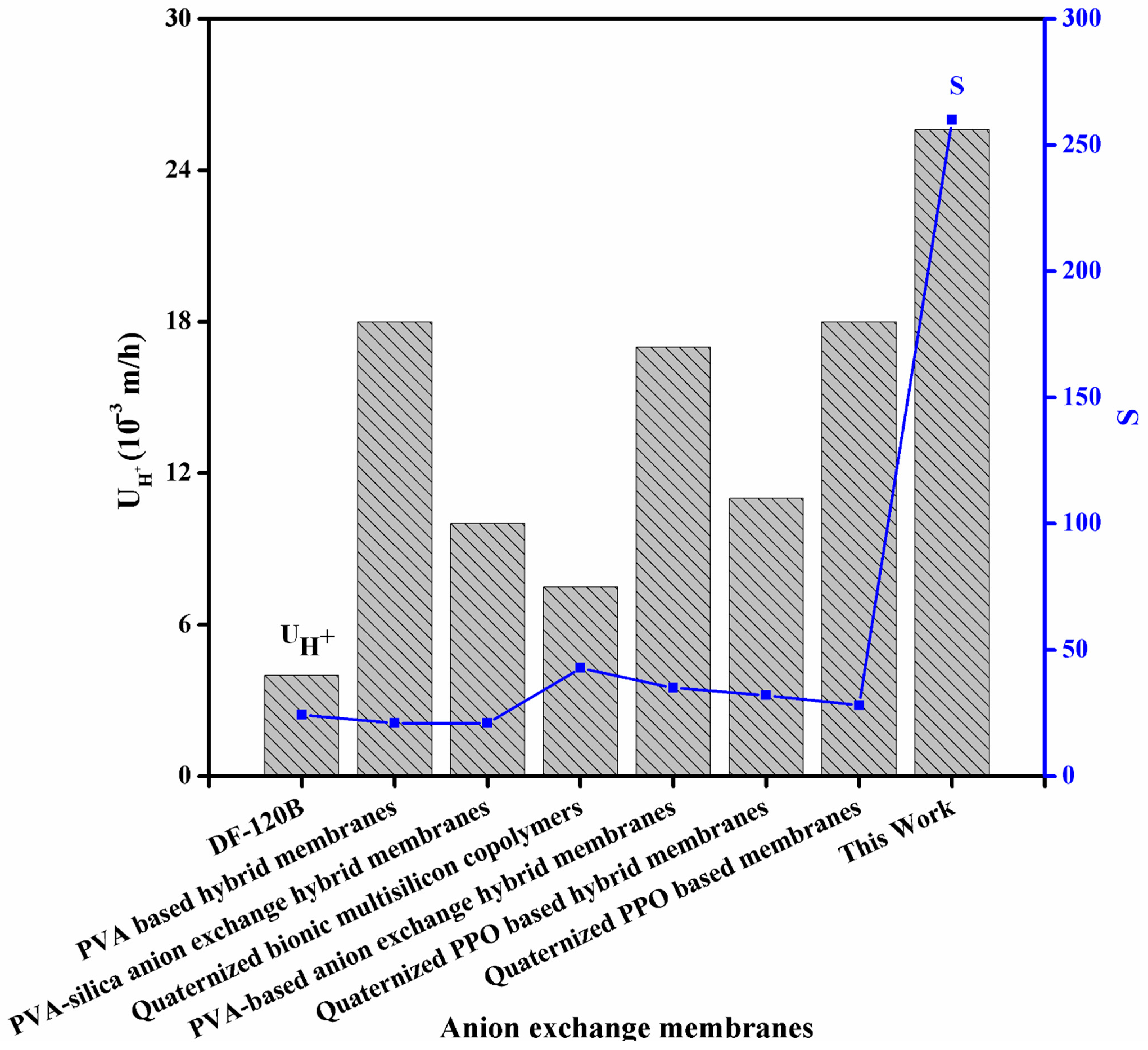 Membranes 11 00133 g008 Membranes 11 00133 g008