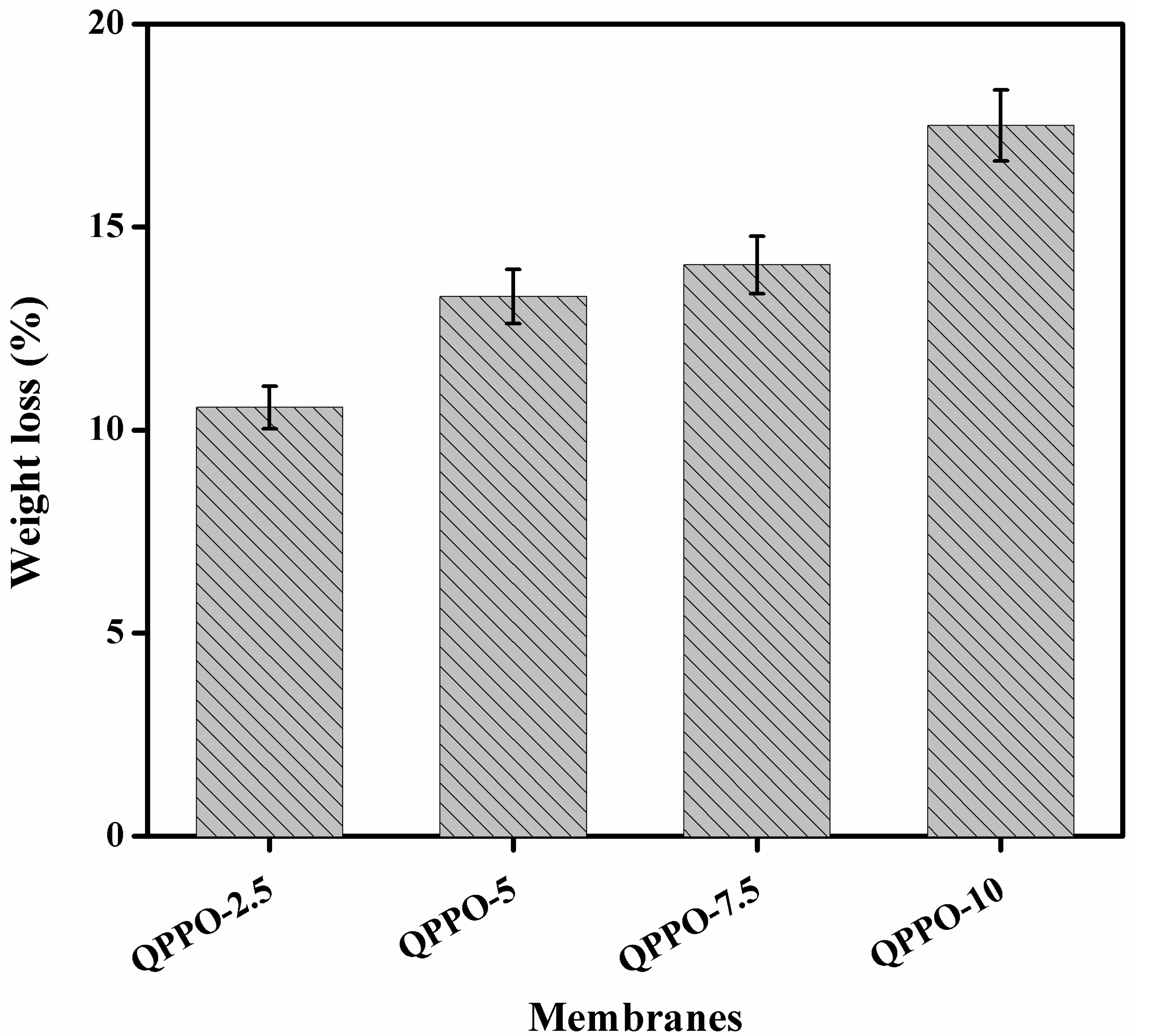 Membranes 11 00133 g009 Membranes 11 00133 g009