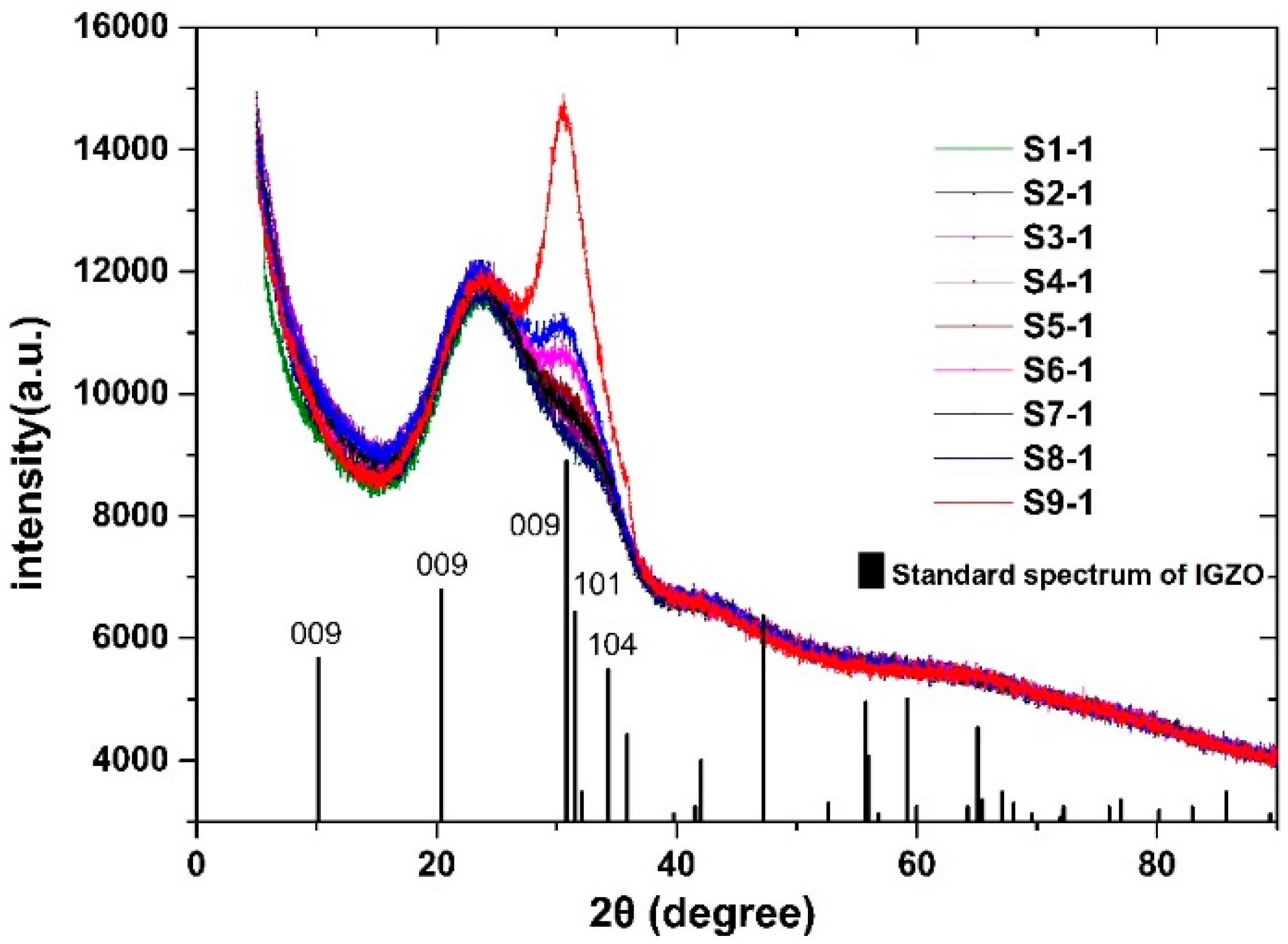 Membranes 11 00134 g002