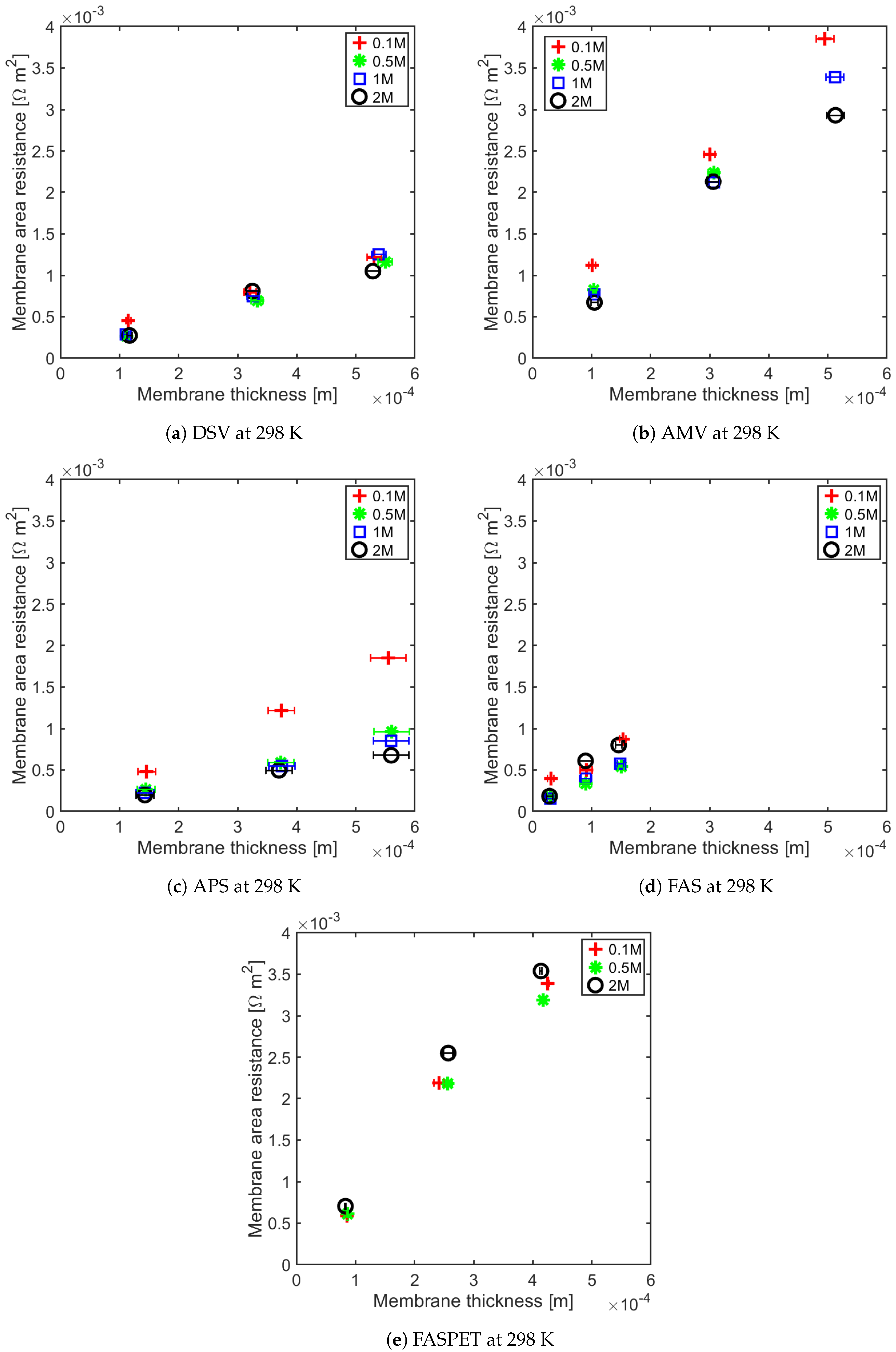 Membranes 11 00135 g005 Membranes 11 00135 g005