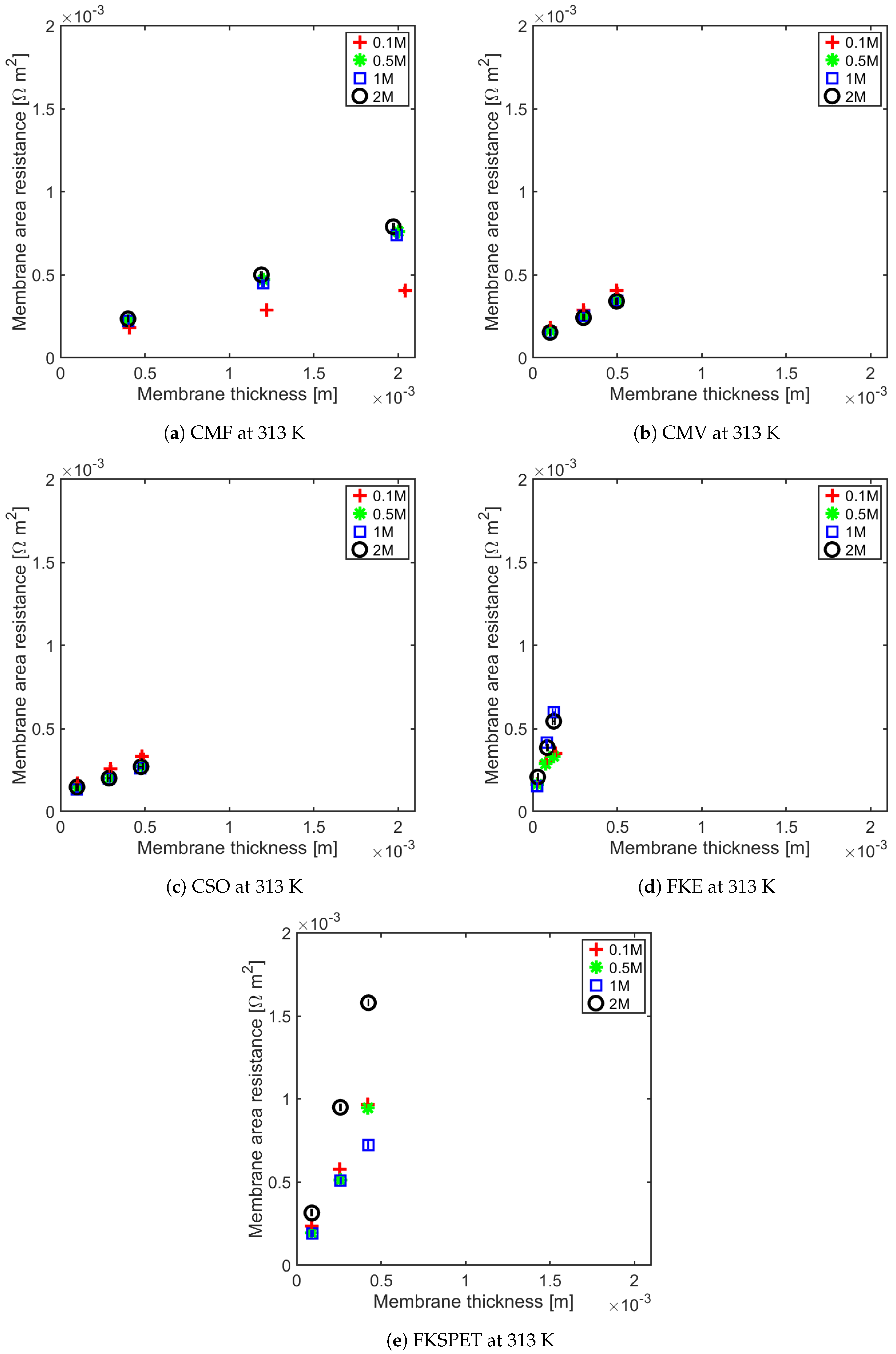 Membranes 11 00135 g008 Membranes 11 00135 g008