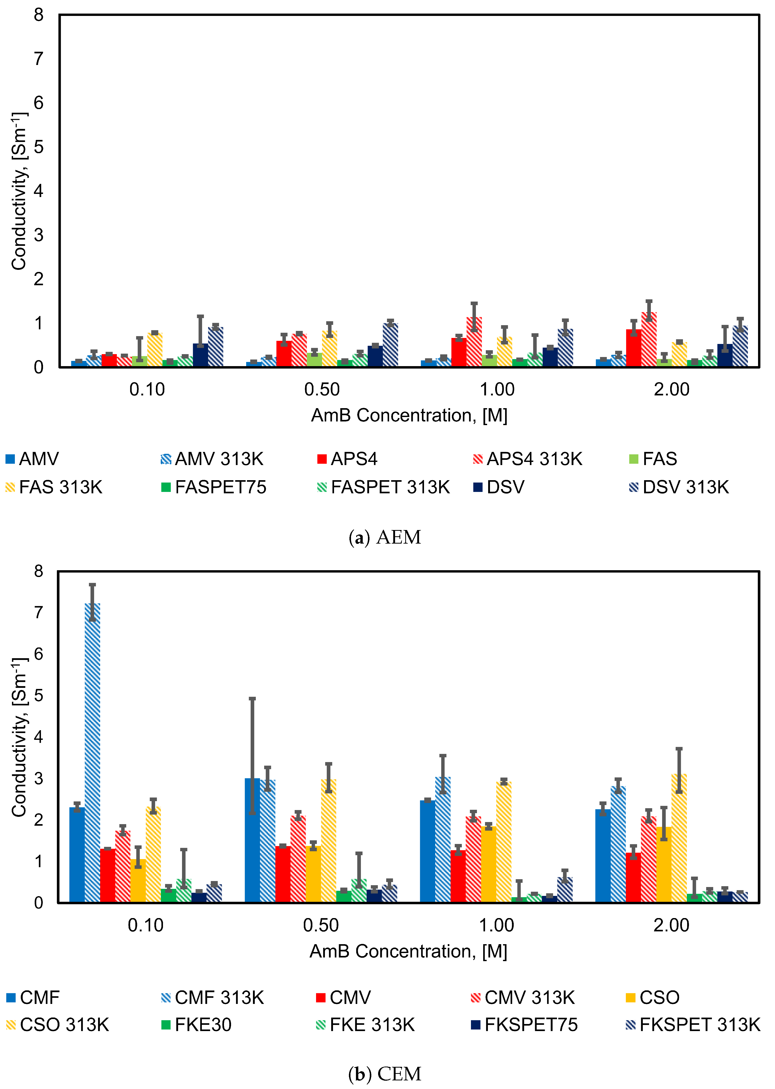Membranes 11 00135 g009 Membranes 11 00135 g009