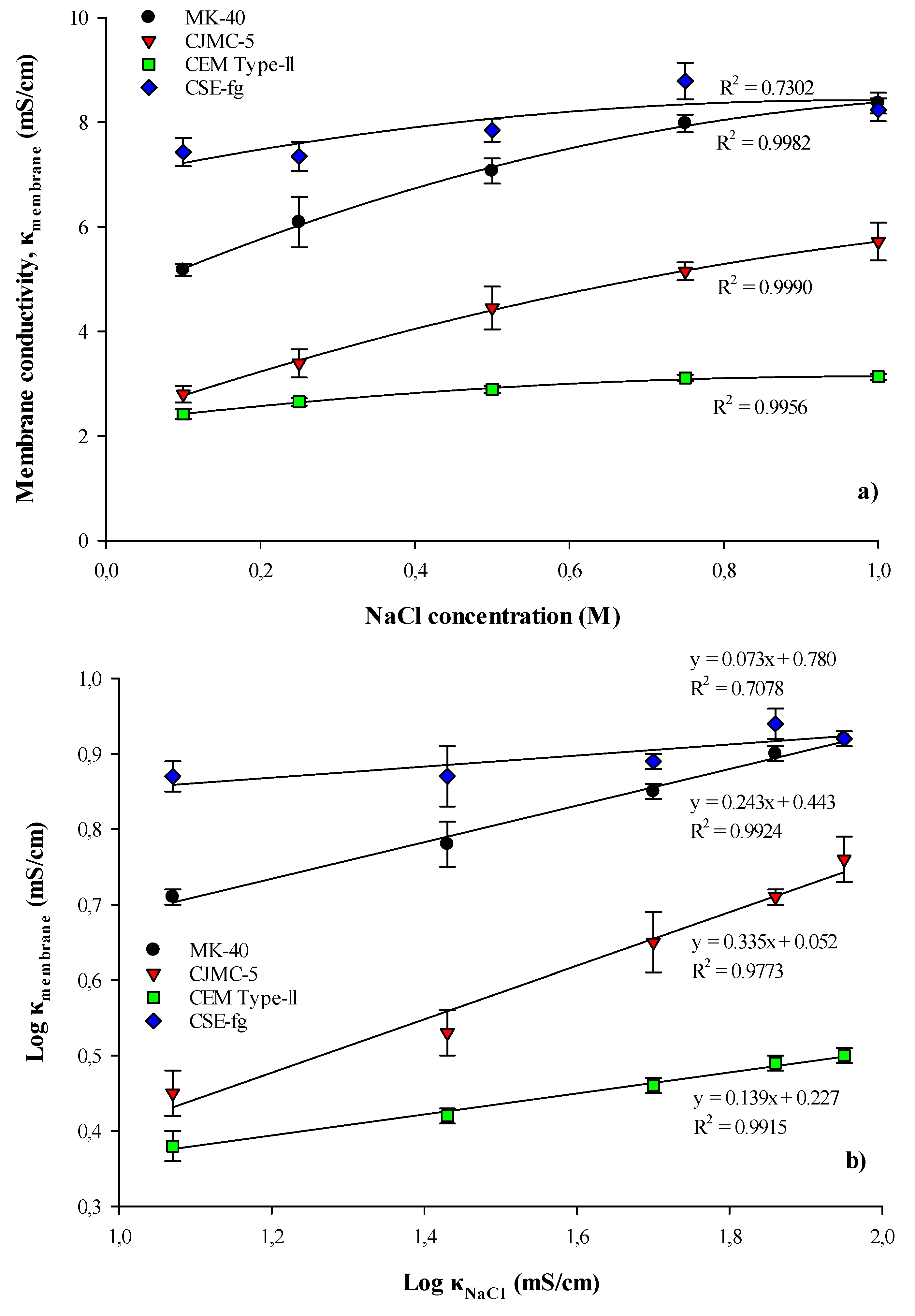 Membranes 11 00136 g004