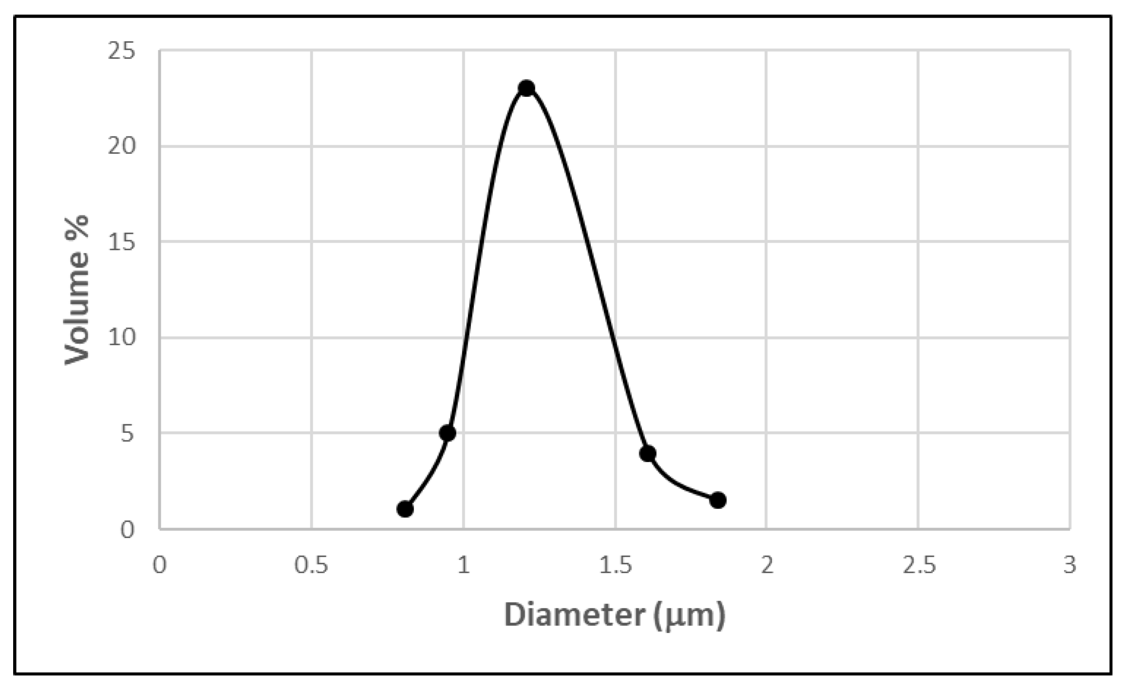 Membranes 11 00137 g004
