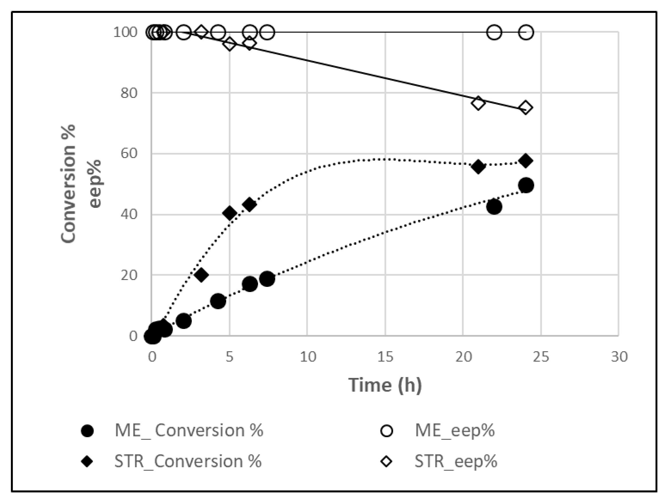 Membranes 11 00137 g005