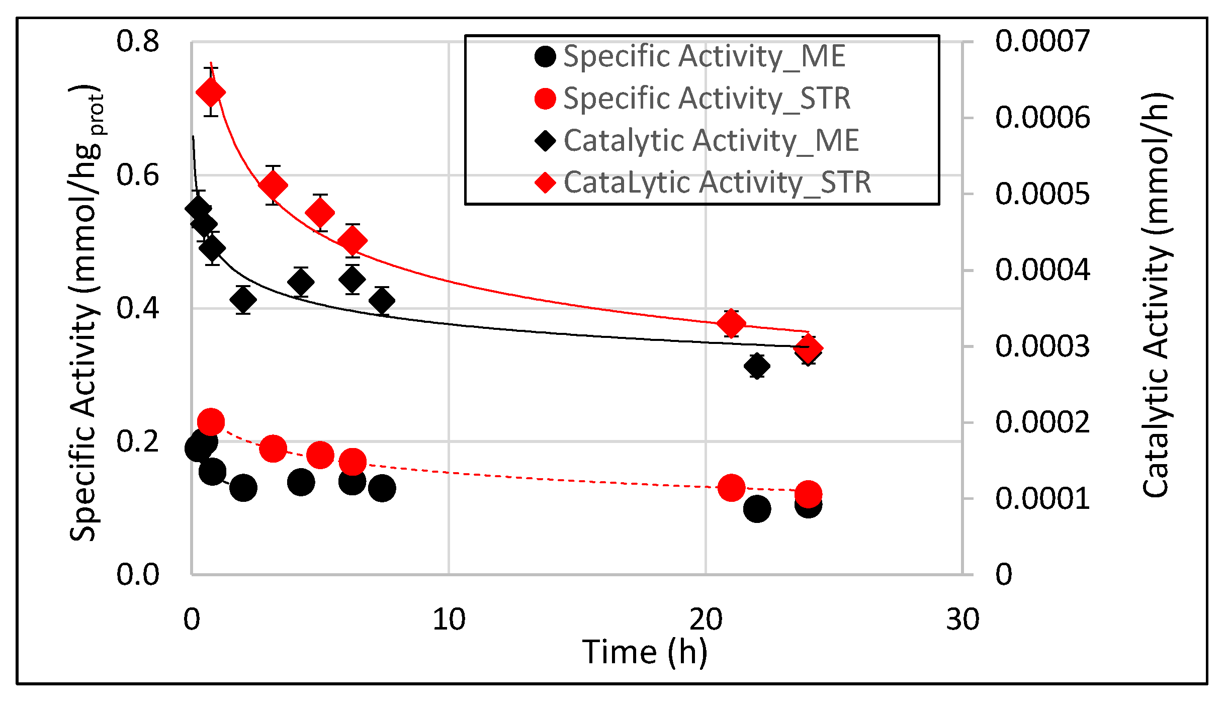 Membranes 11 00137 g006