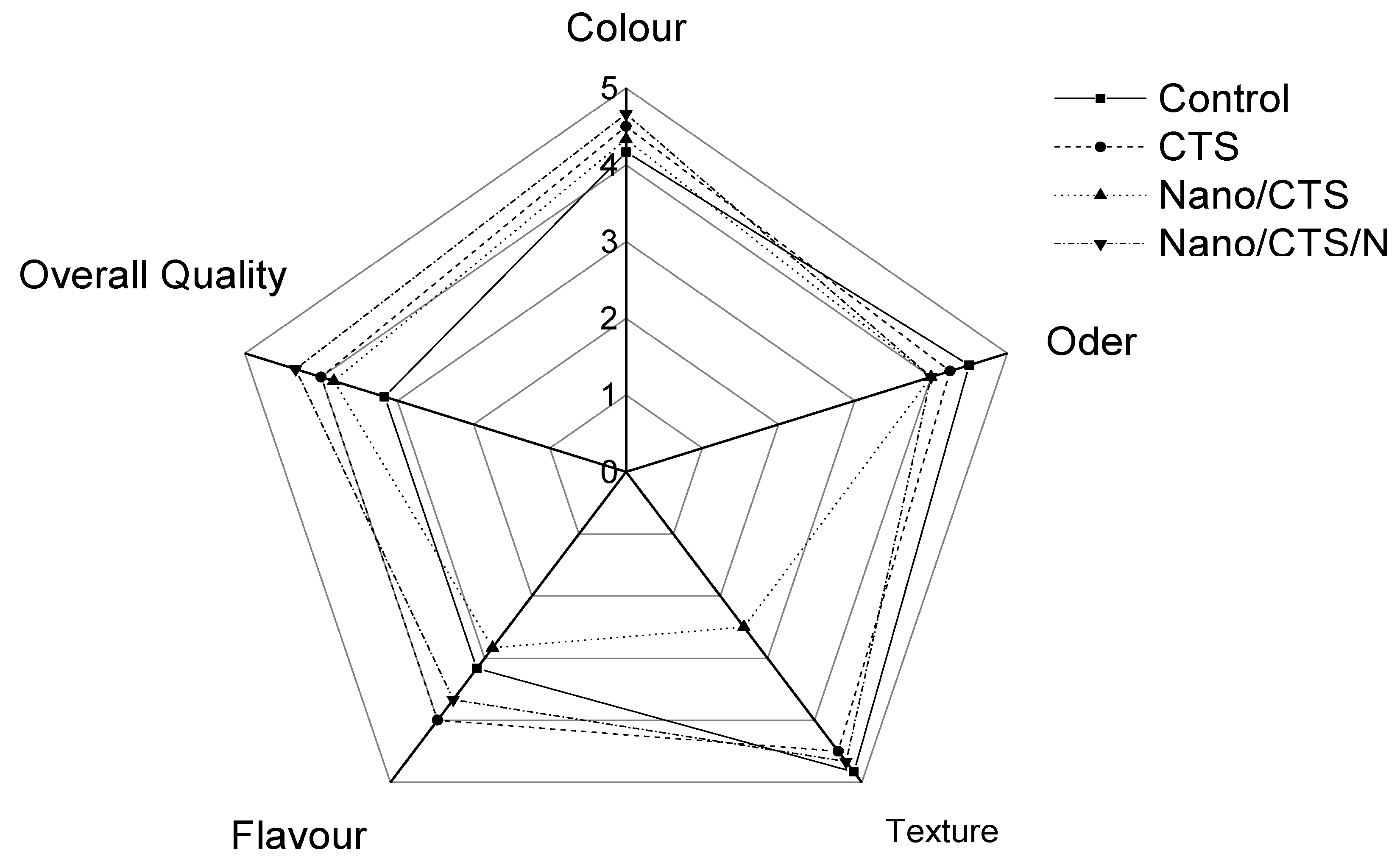 Membranes 11 00140 g005 Membranes 11 00140 g005
