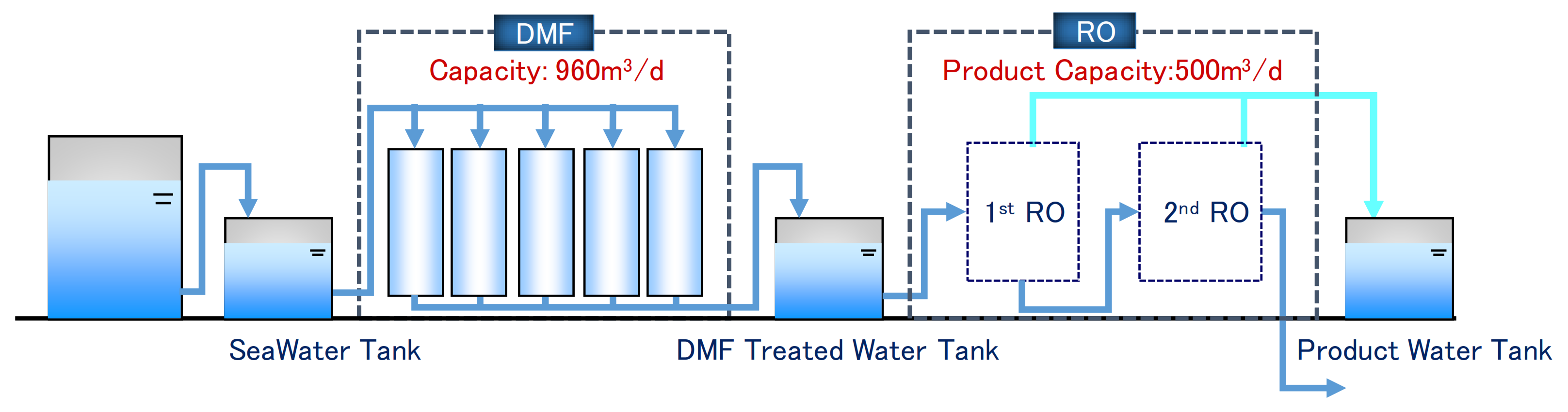 Membranes 11 00141 g001 550