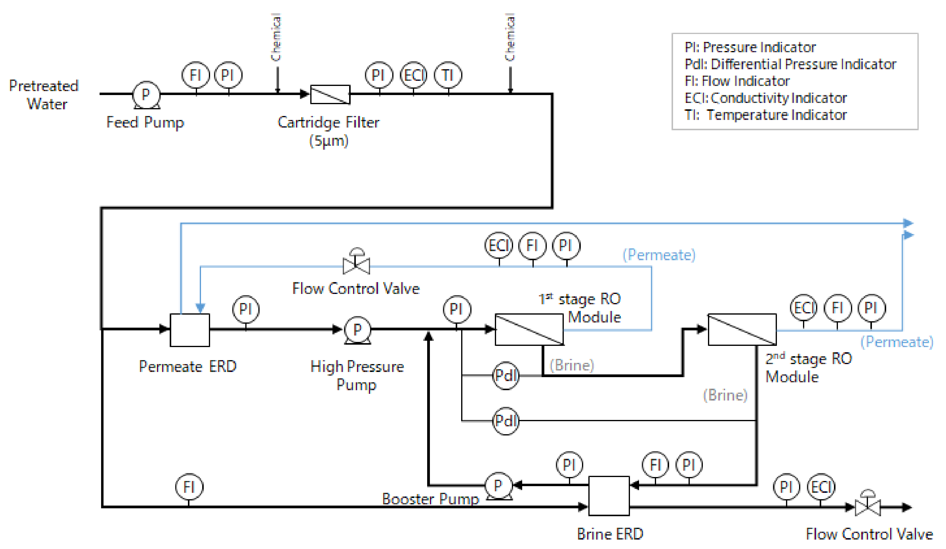 Membranes 11 00141 g003 550