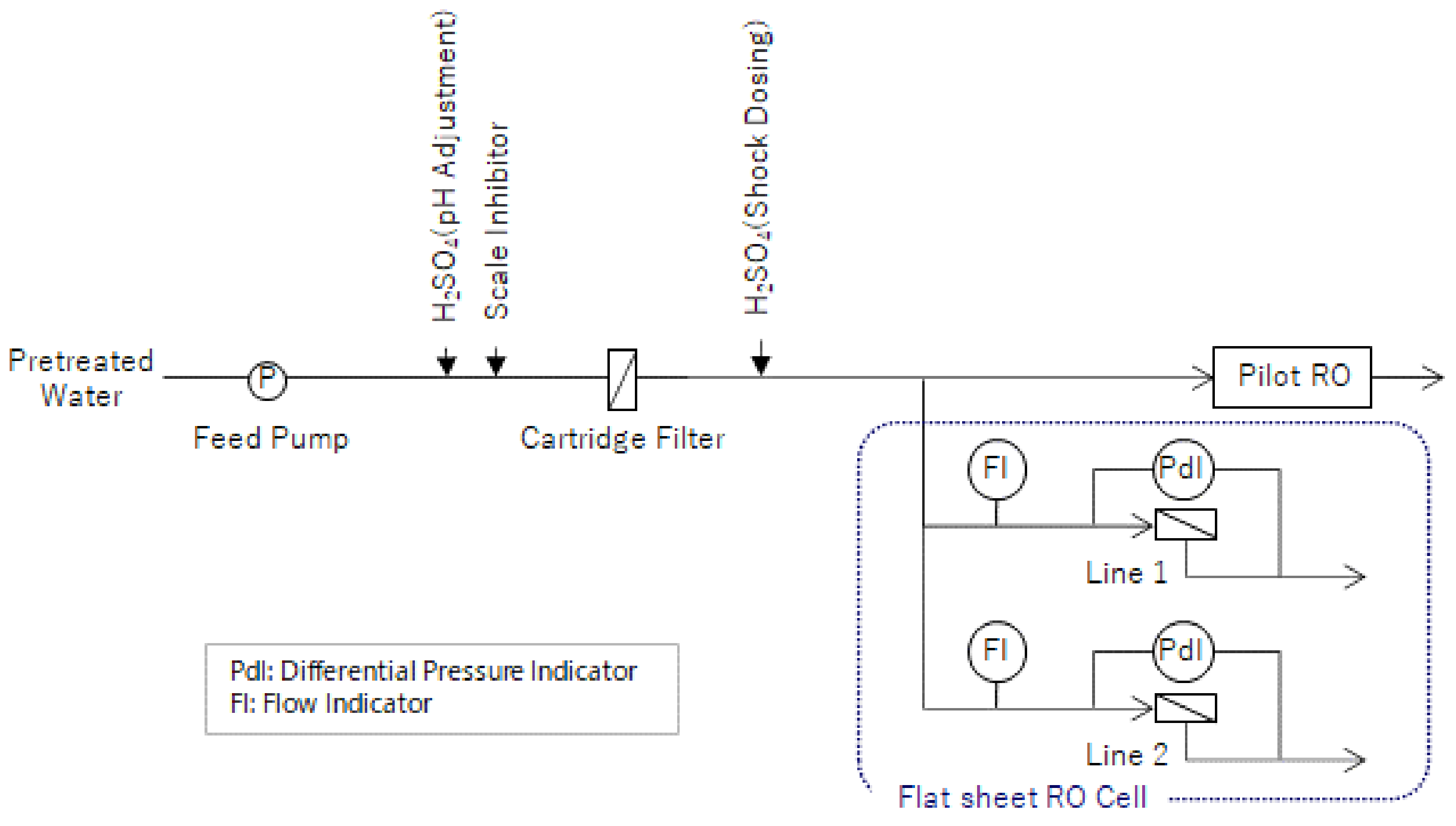 Membranes 11 00141 g005 550