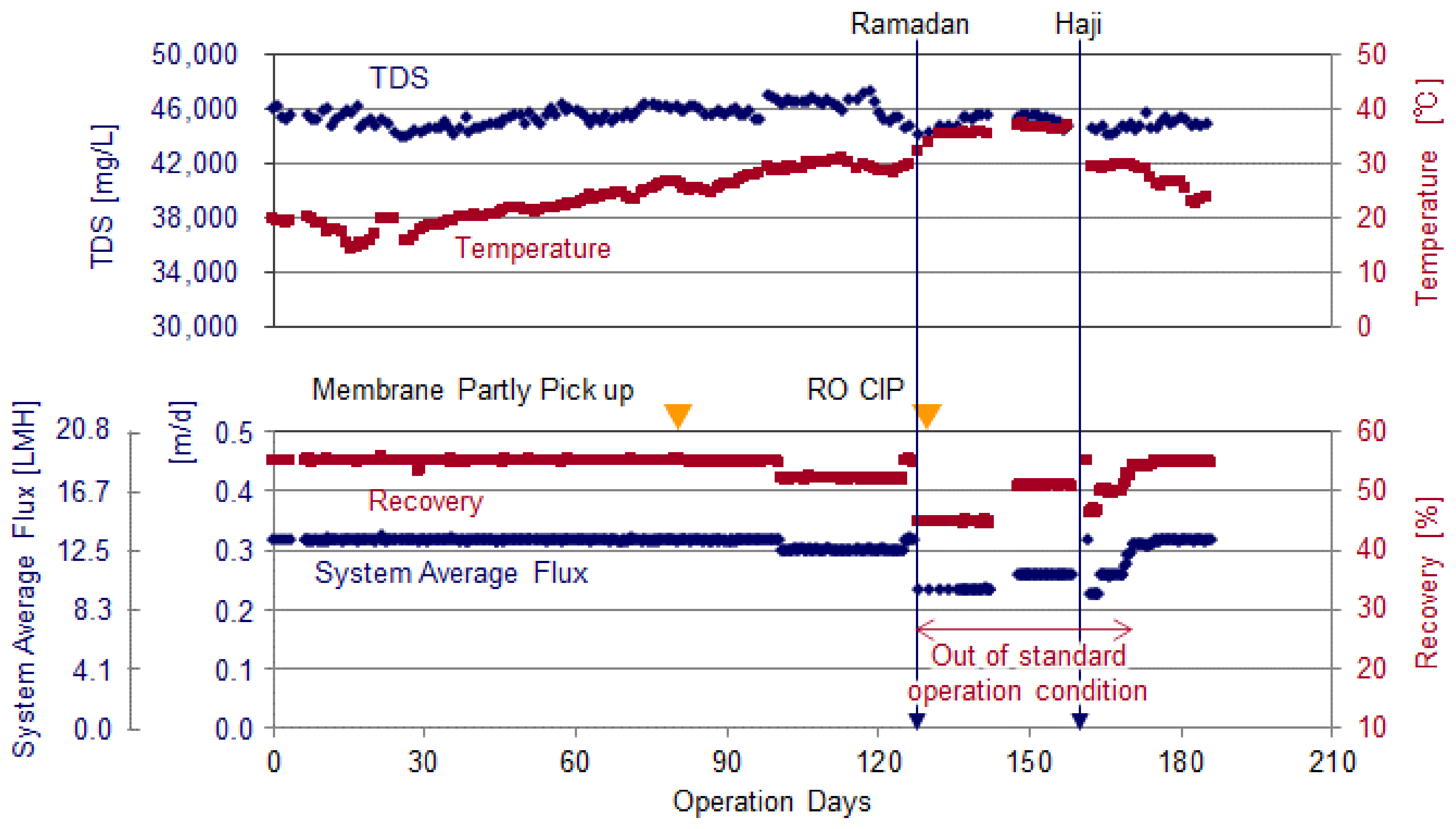 Membranes 11 00141 g008 550