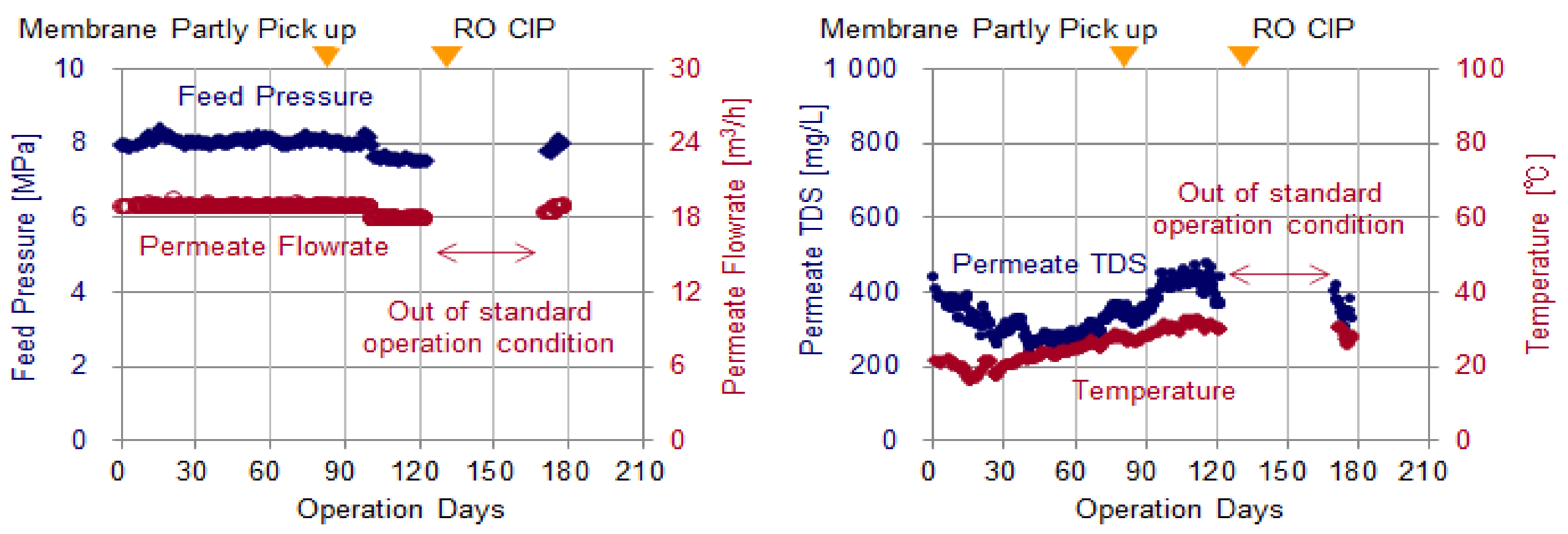 Membranes 11 00141 g009 550