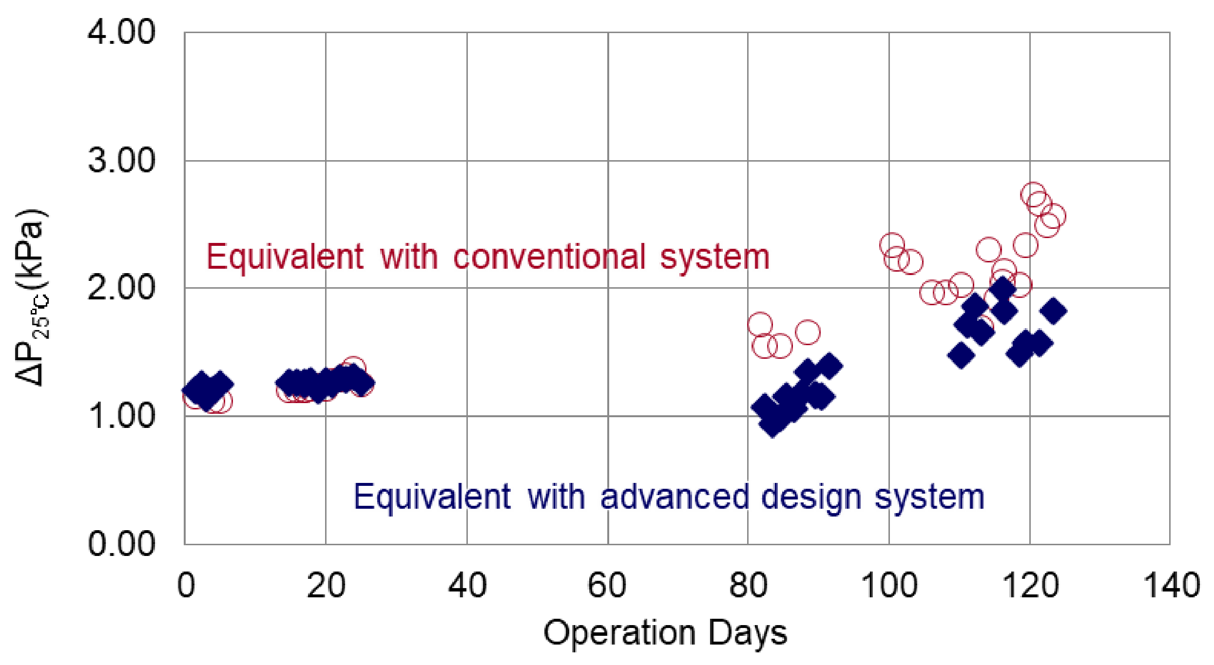 Membranes 11 00141 g012 550