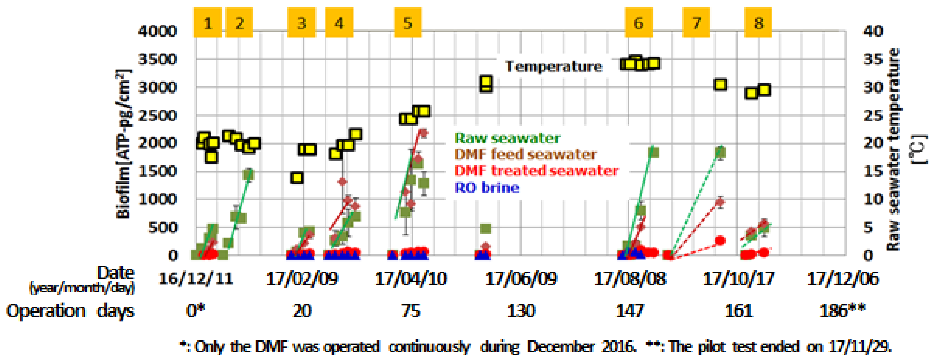 Membranes 11 00141 g013 550