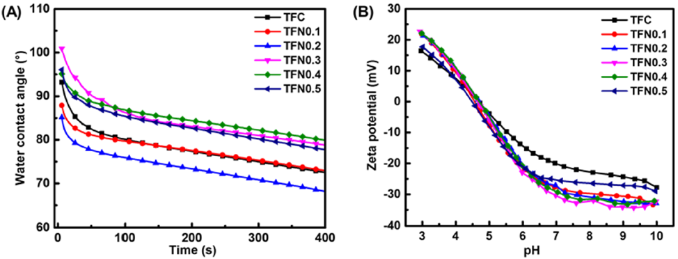 Membranes 11 00142 g005 Membranes 11 00142 g005